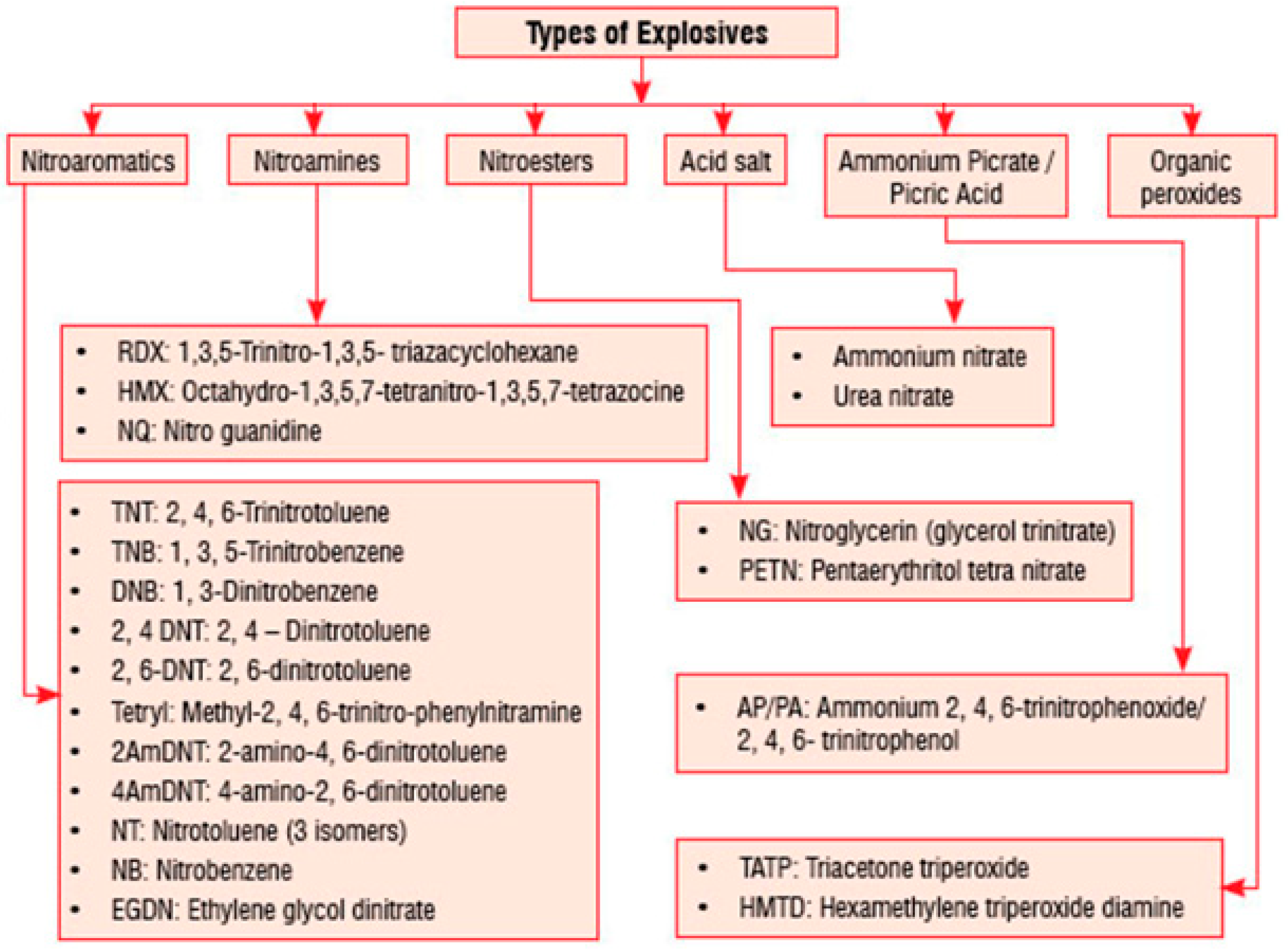 Materials 11 01364 g001
