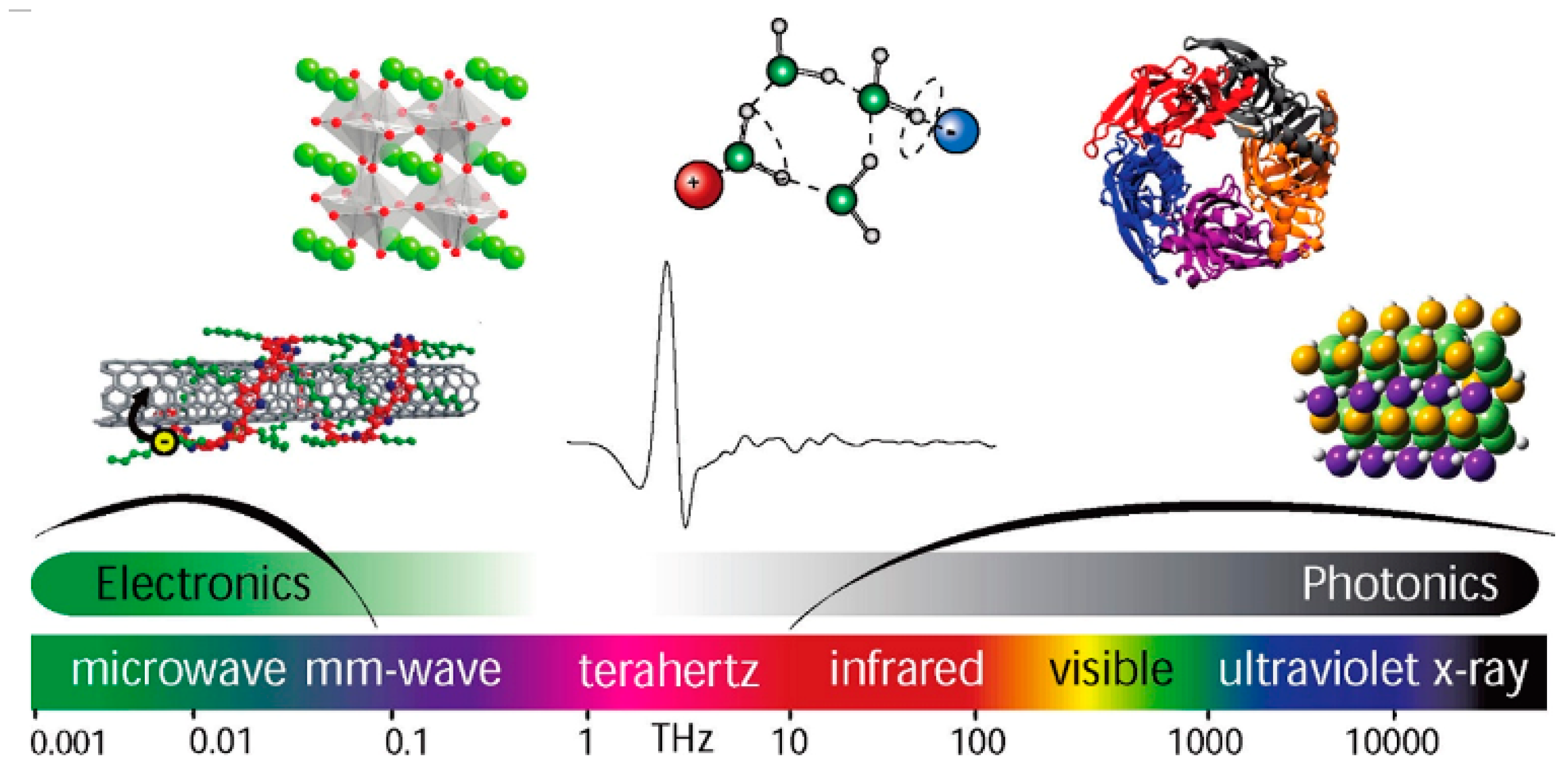 Materials 11 01364 g002
