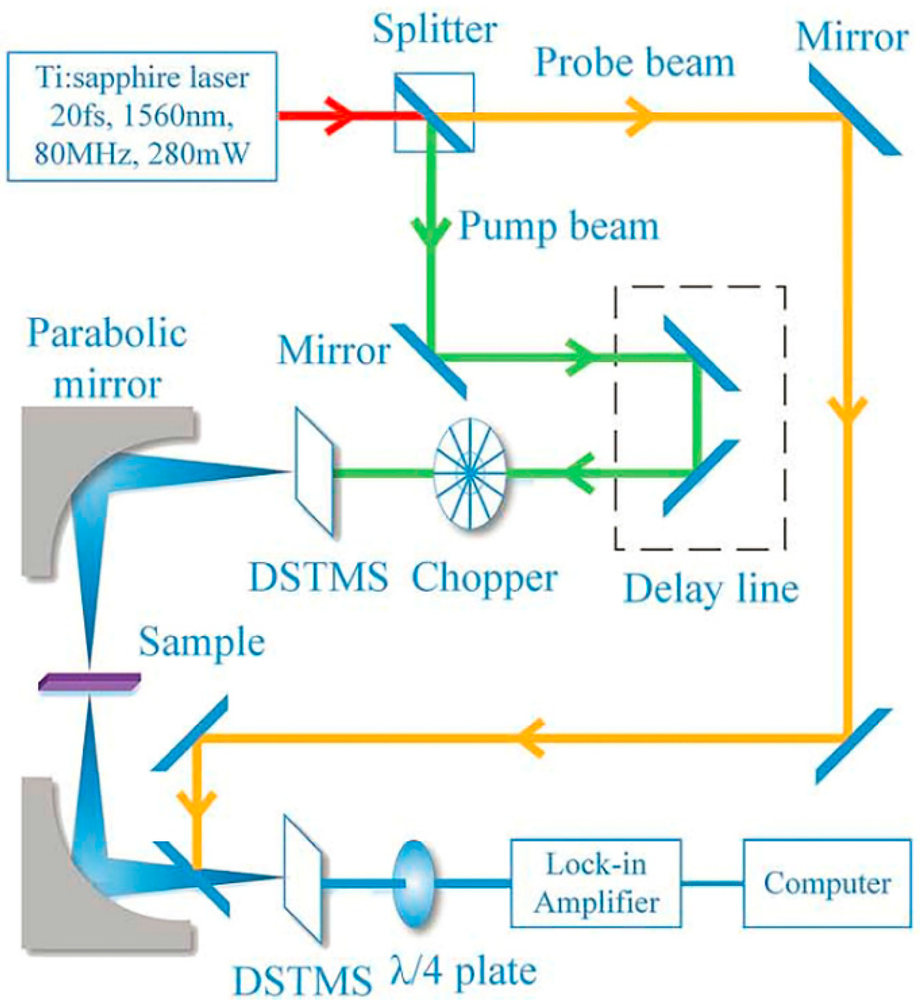 Materials 11 01364 g003