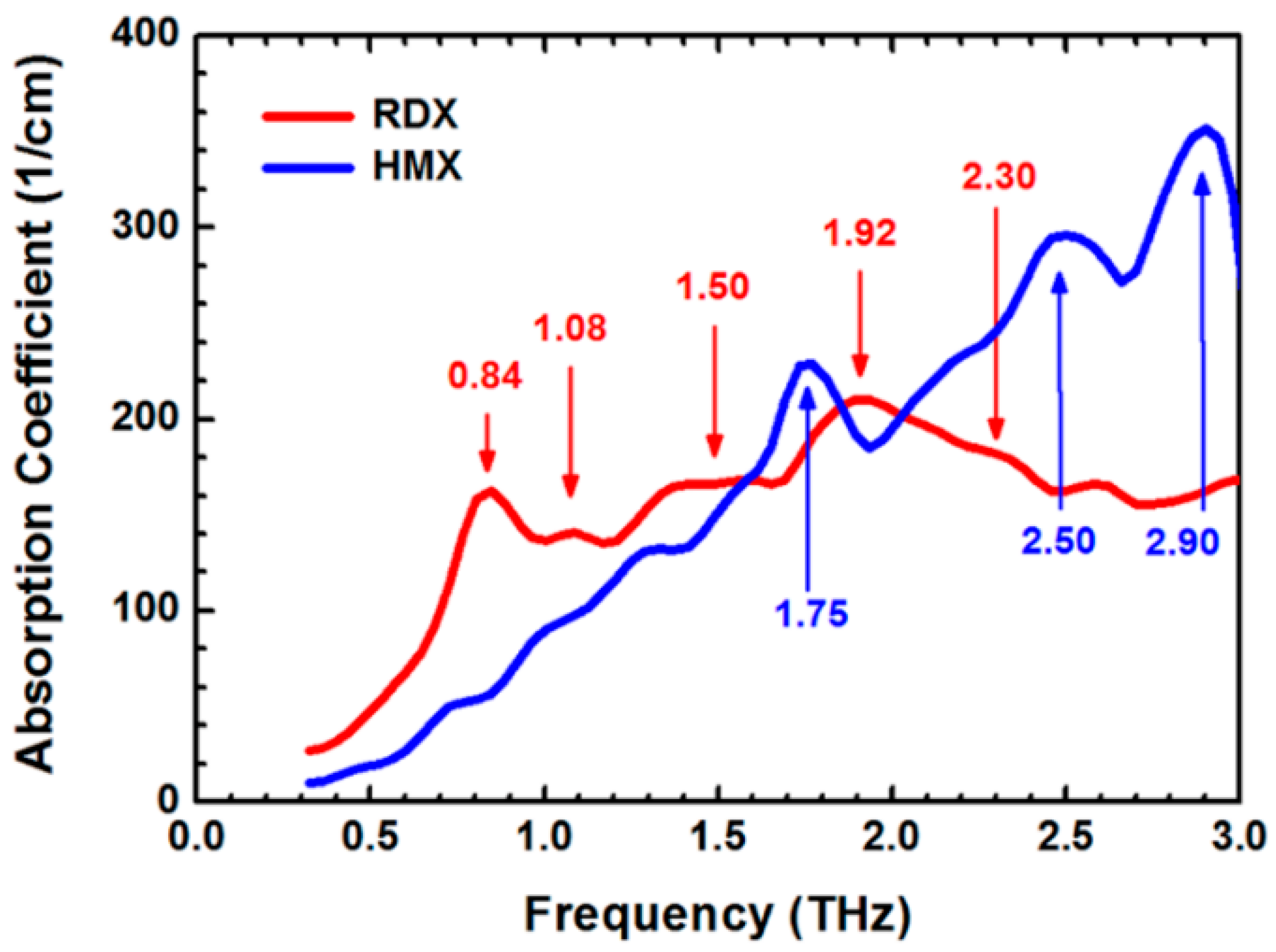 Materials 11 01364 g004