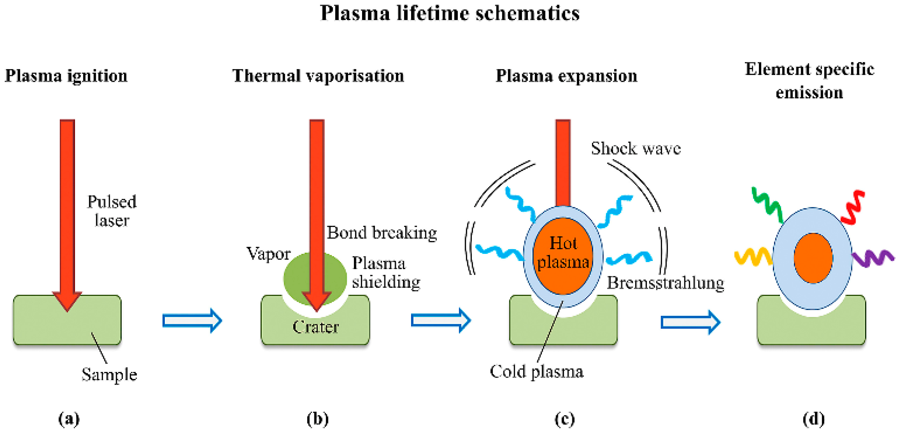 Materials 11 01364 g005