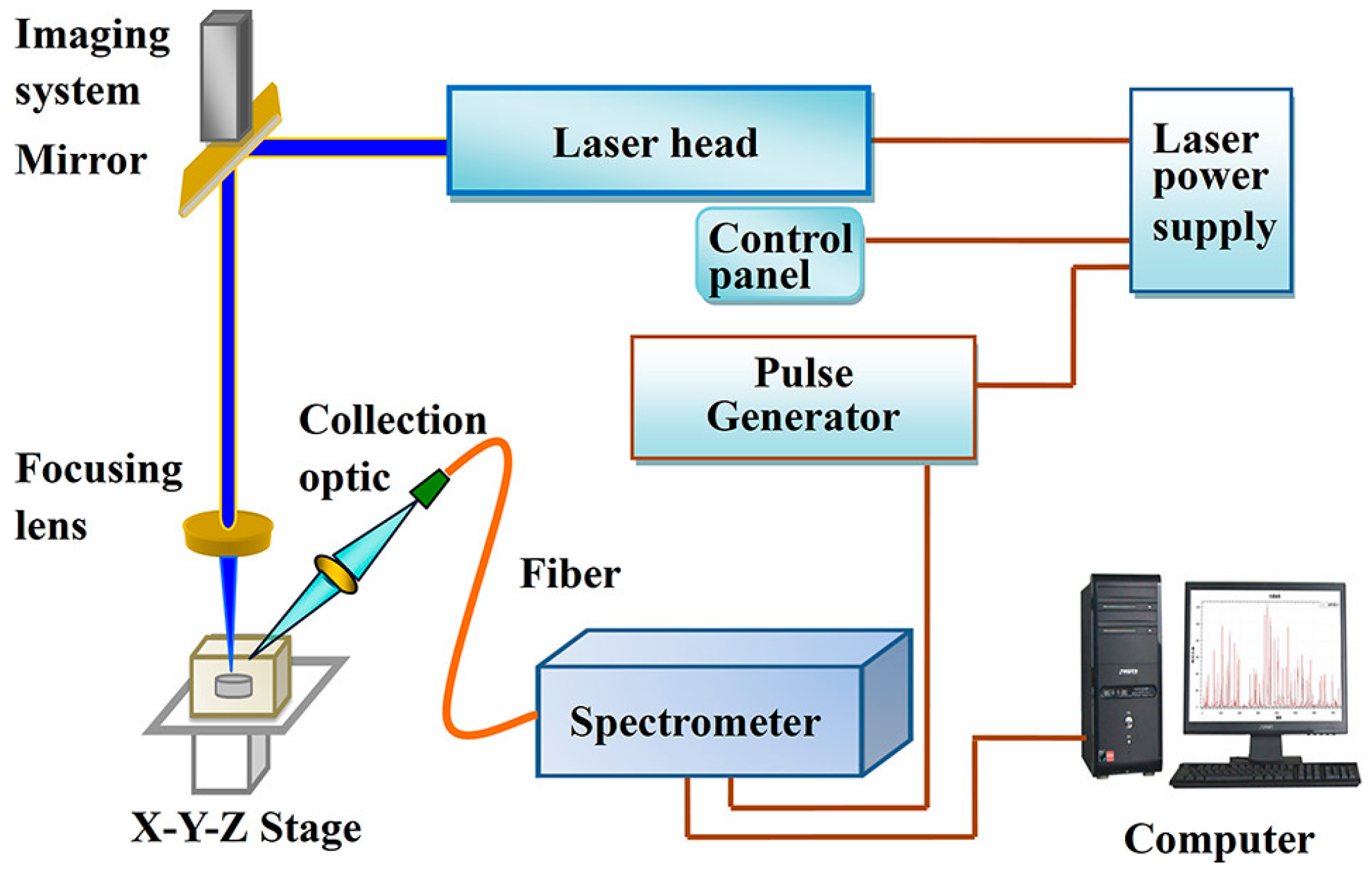 Materials 11 01364 g006