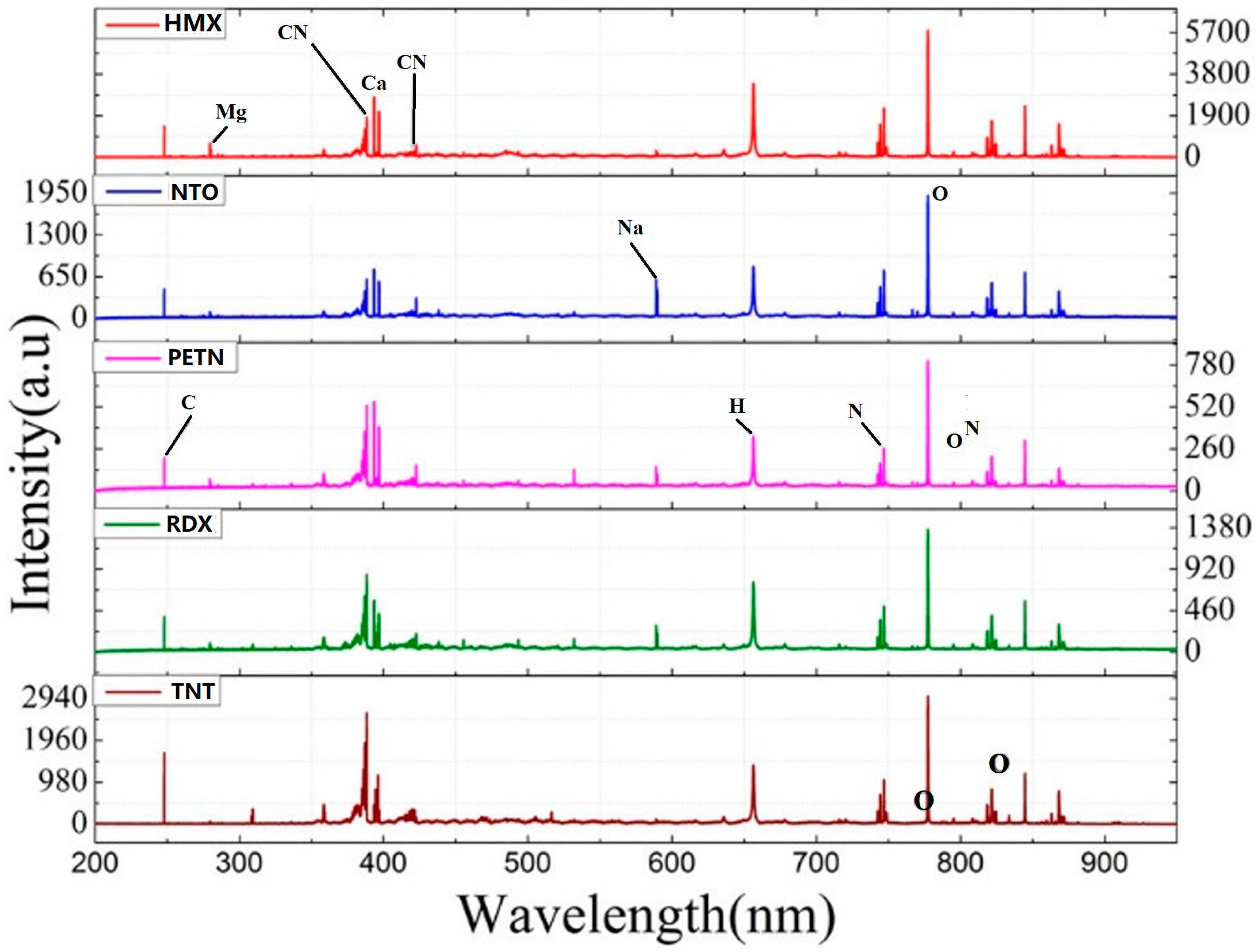 Materials 11 01364 g007