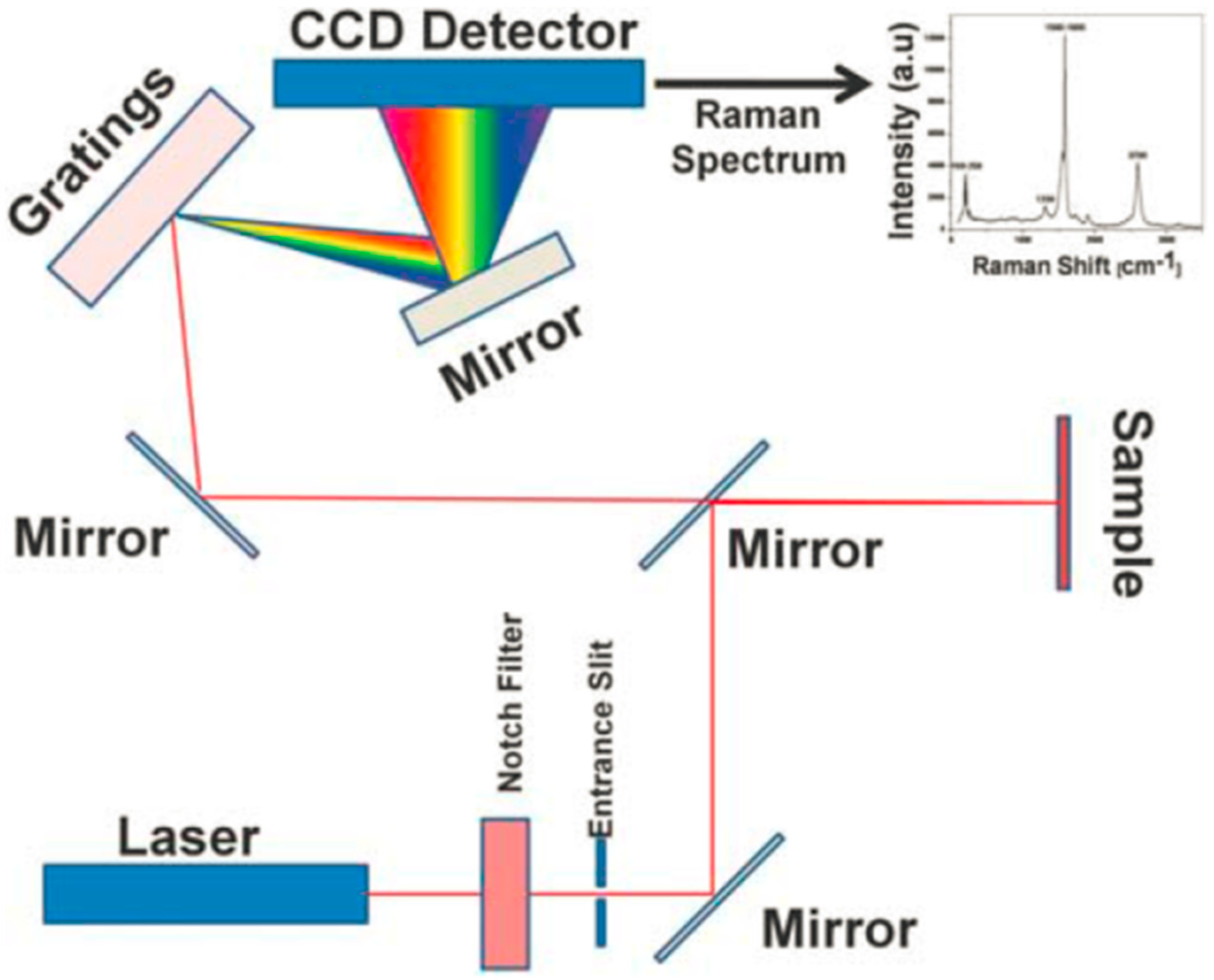 Materials 11 01364 g010