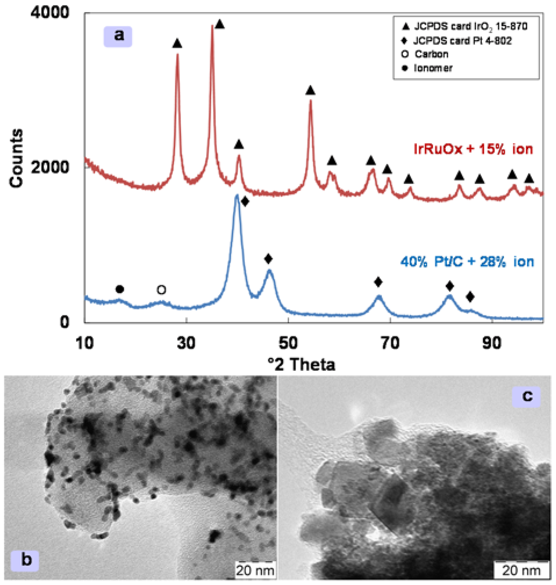 Materials 11 01368 g001 Materials 11 01368 g001