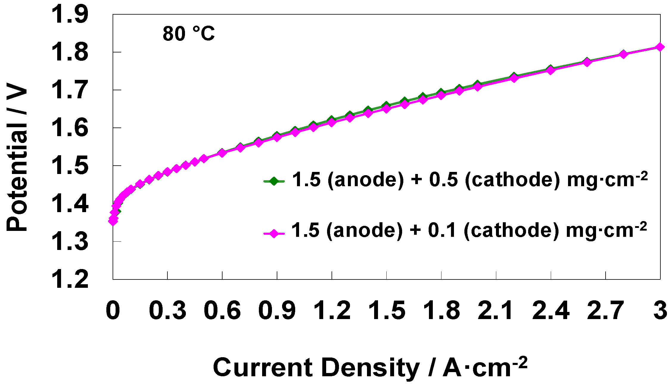 Materials 11 01368 g002 Materials 11 01368 g002