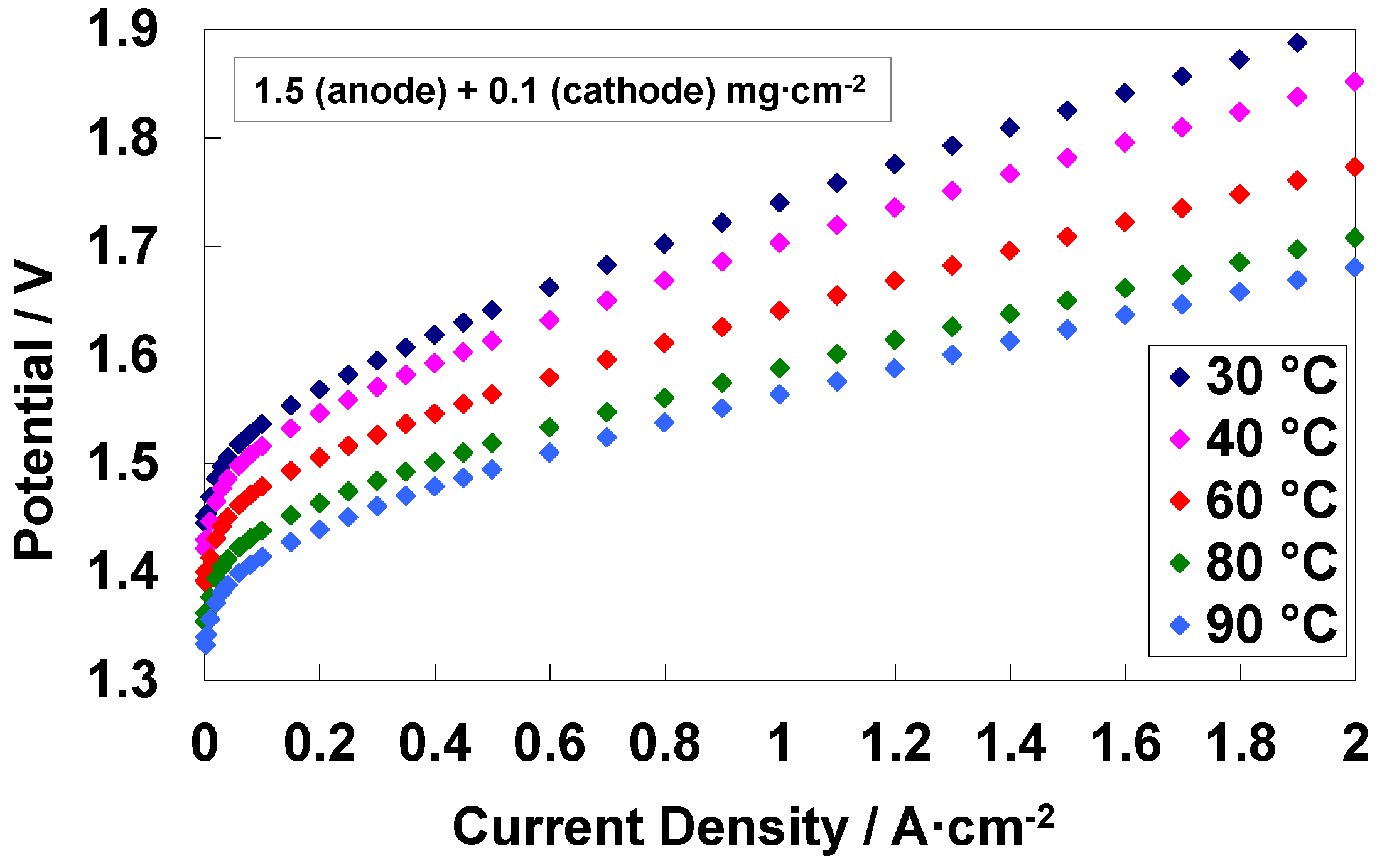 Materials 11 01368 g004 Materials 11 01368 g004