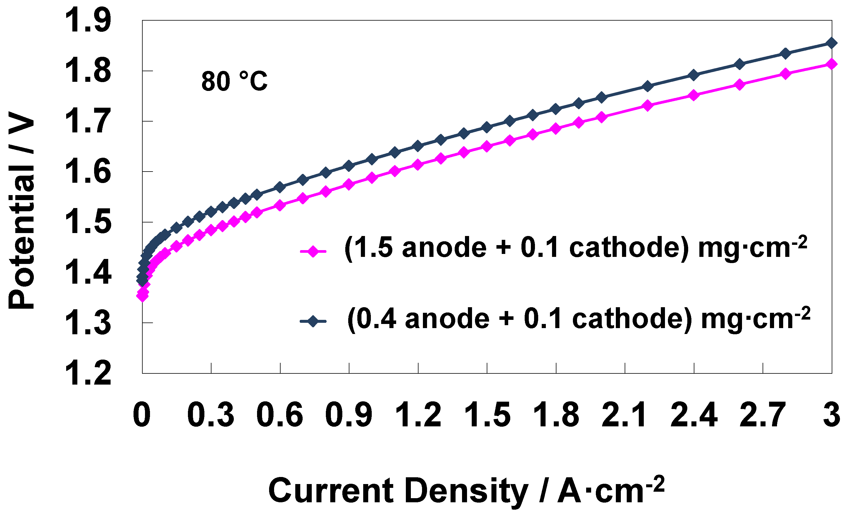 Materials 11 01368 g007 Materials 11 01368 g007