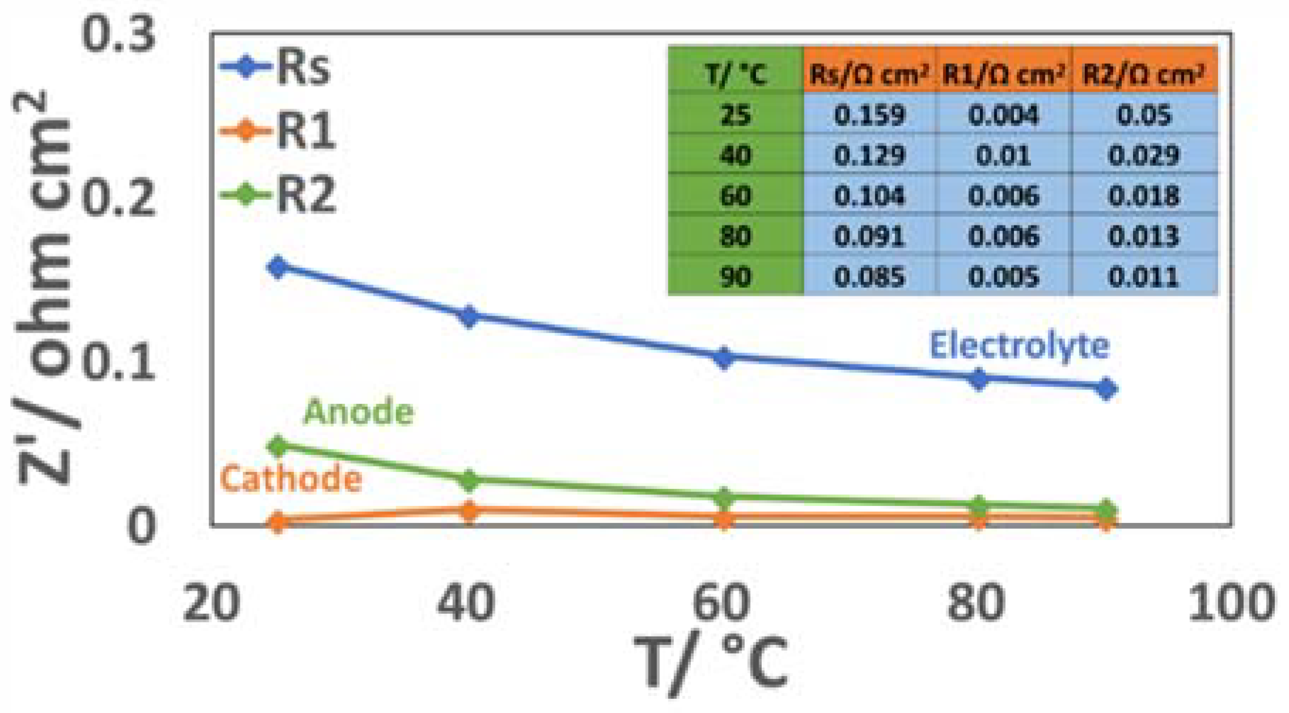 Materials 11 01368 g010 Materials 11 01368 g010