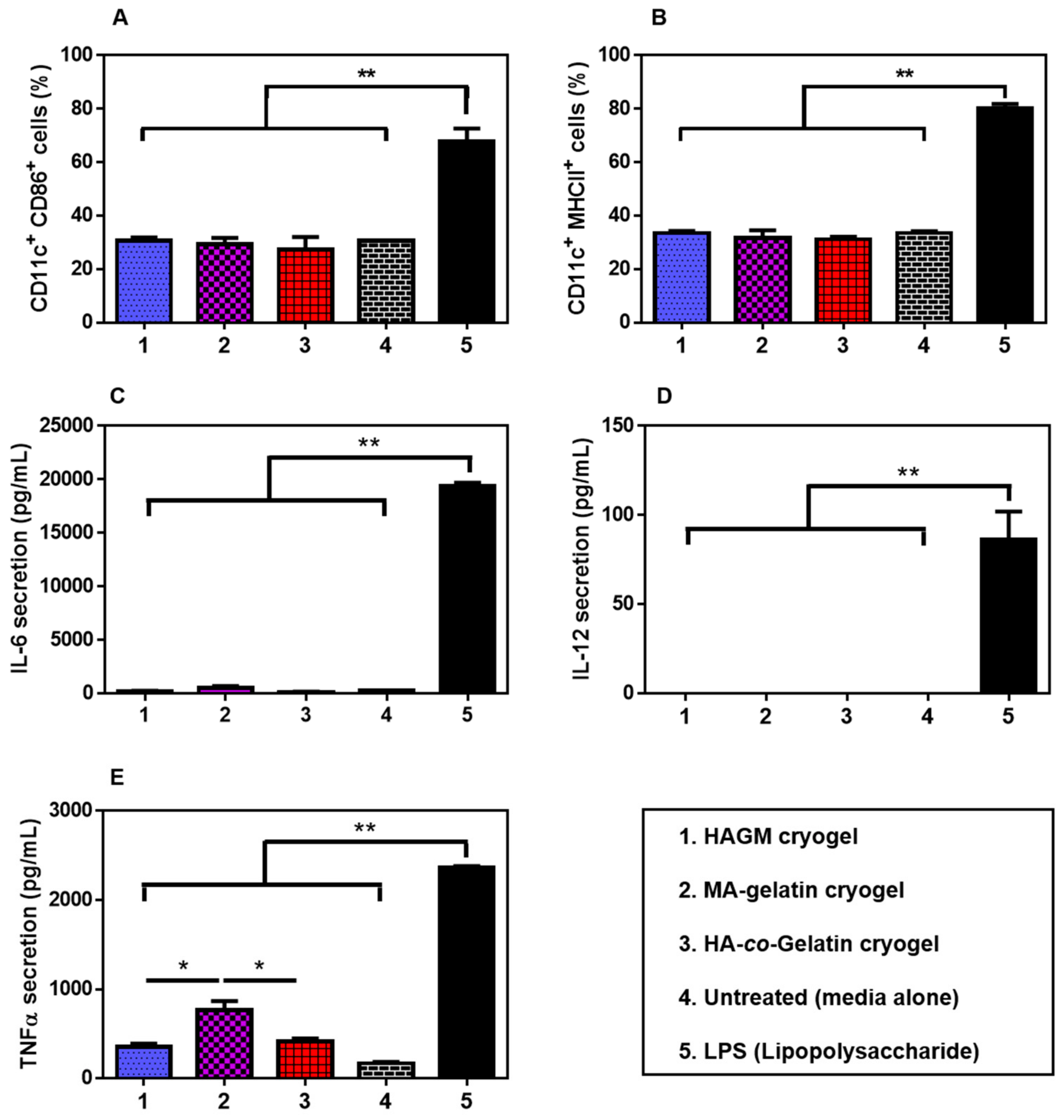 Materials 11 01374 g007