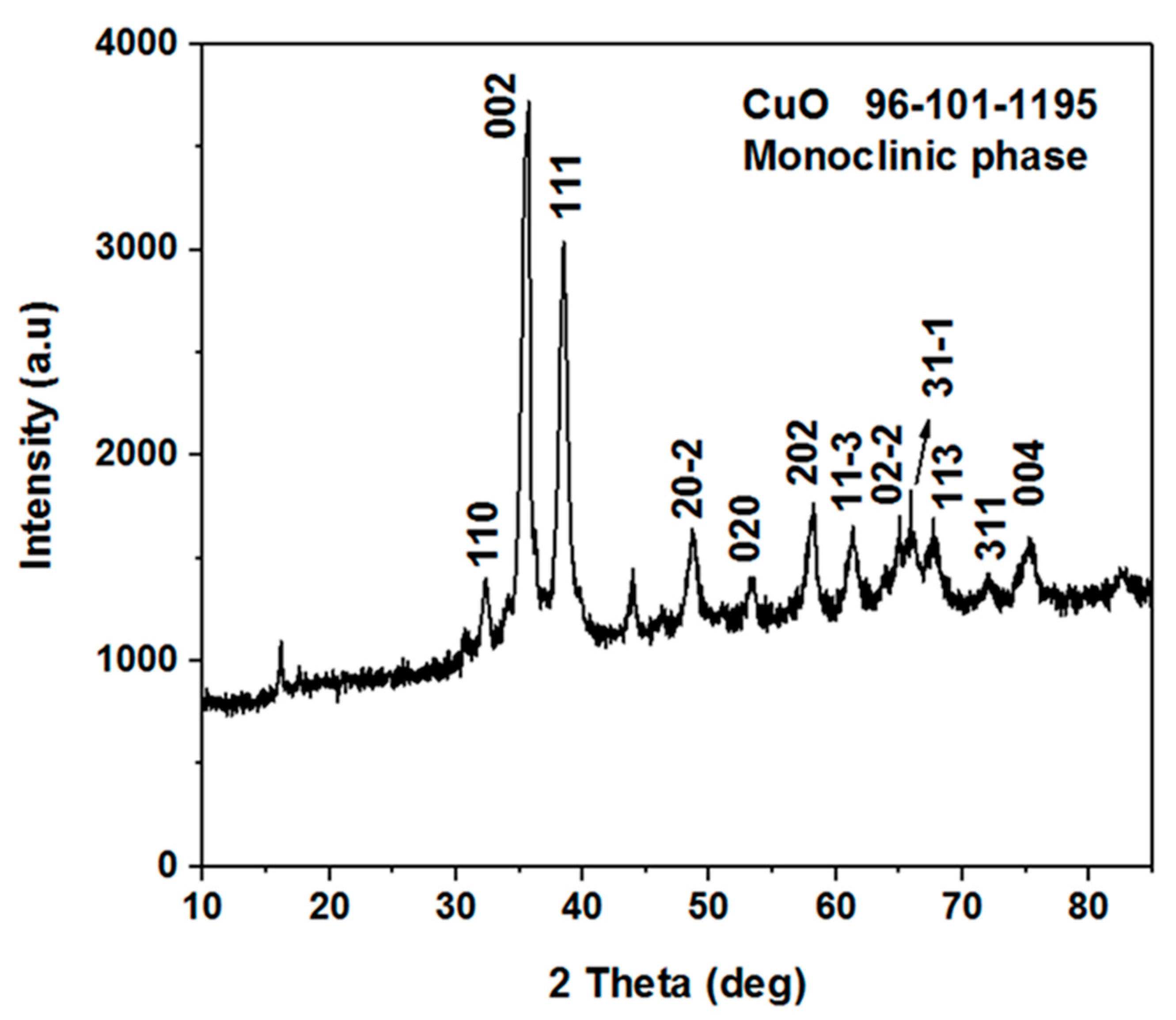 Materials 11 01378 g002