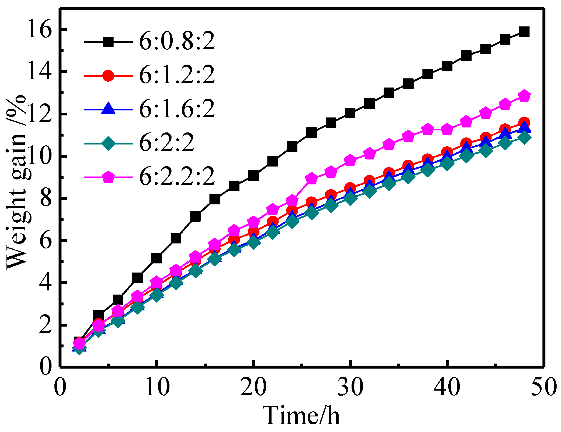 Materials 11 01380 g004