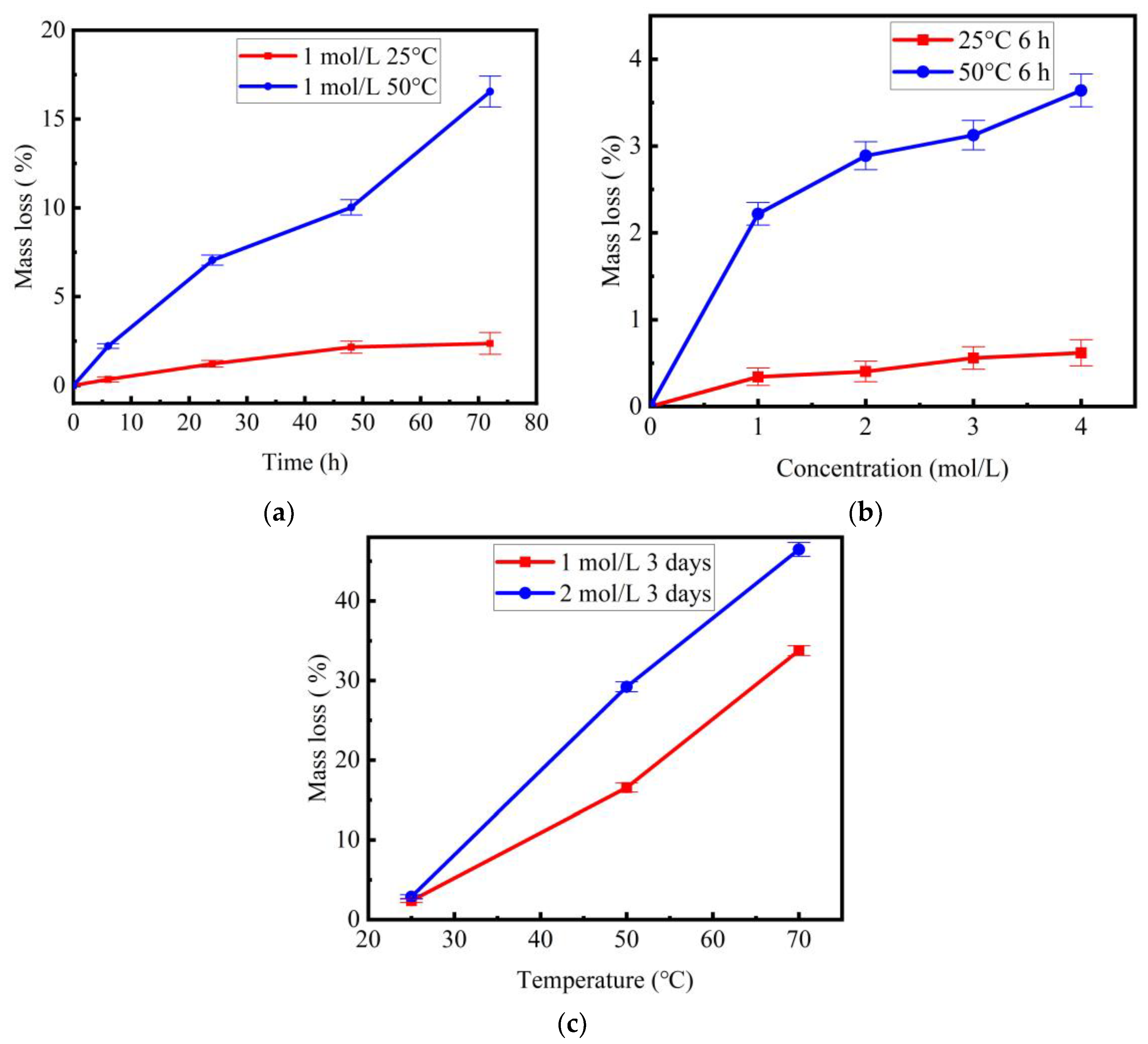 Materials 11 01381 g002