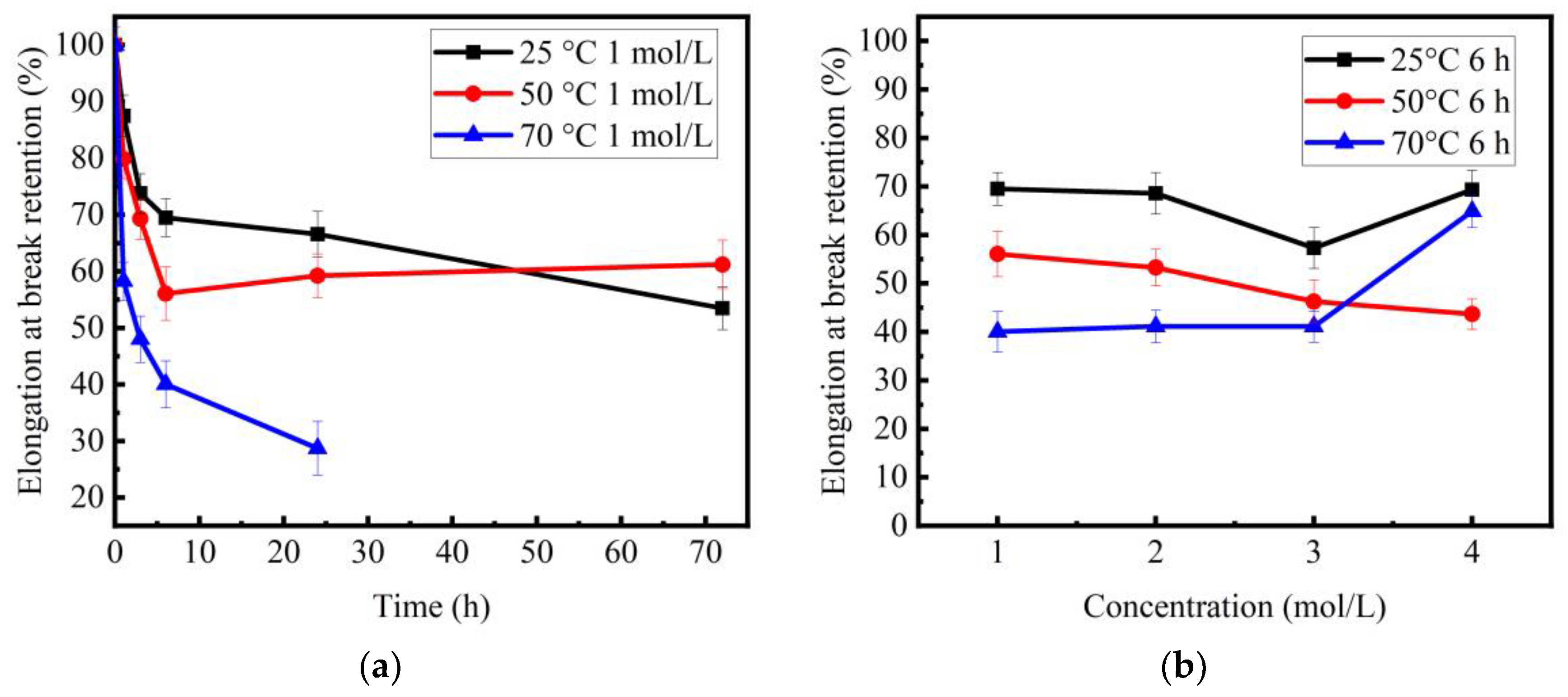 Materials 11 01381 g004