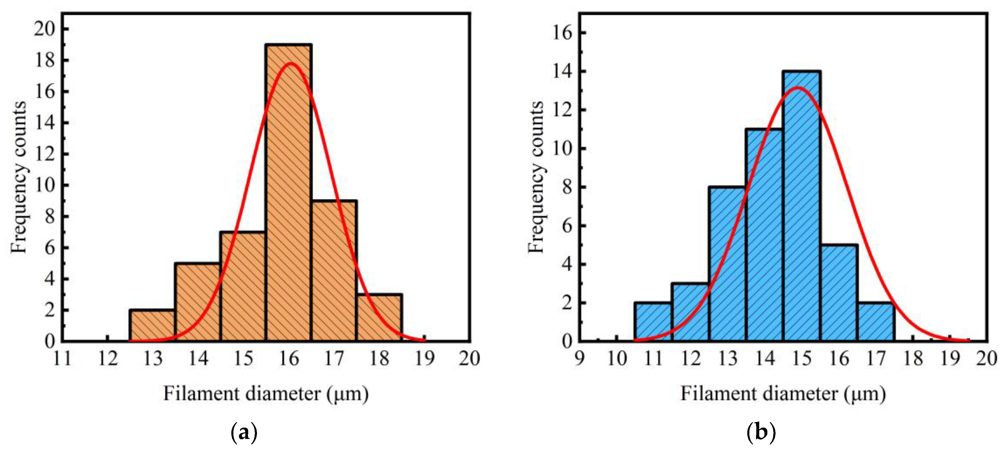 Materials 11 01381 g008