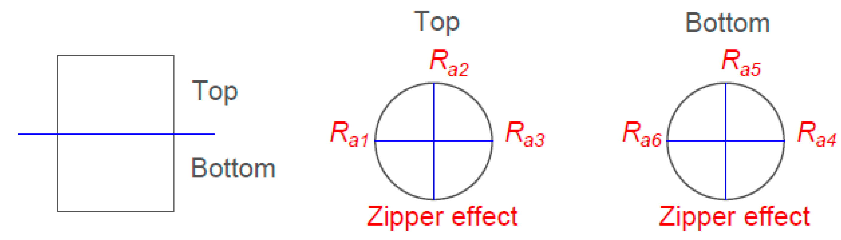 Materials 11 01382 g003