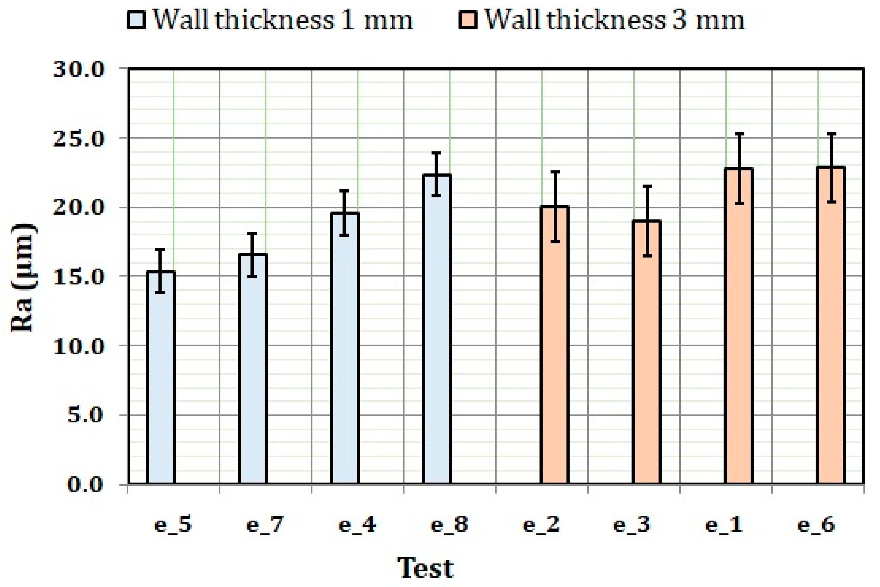 Materials 11 01382 g004