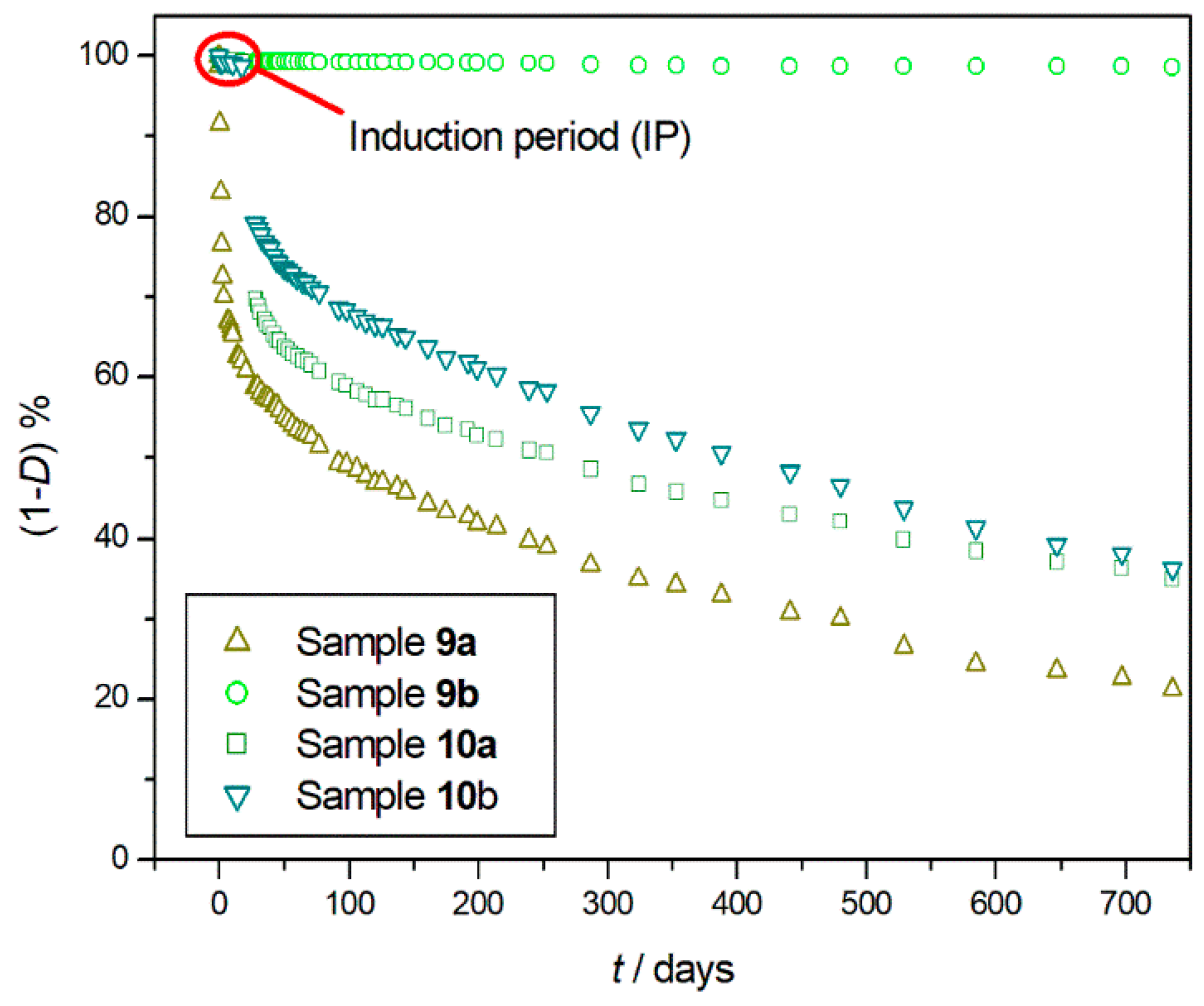 Materials 11 01383 g006