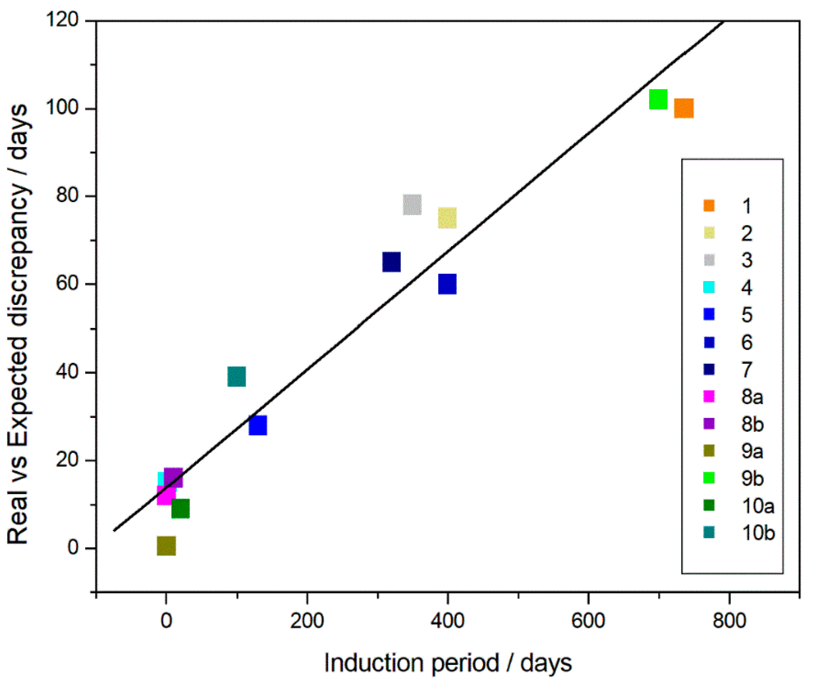 Materials 11 01383 g008