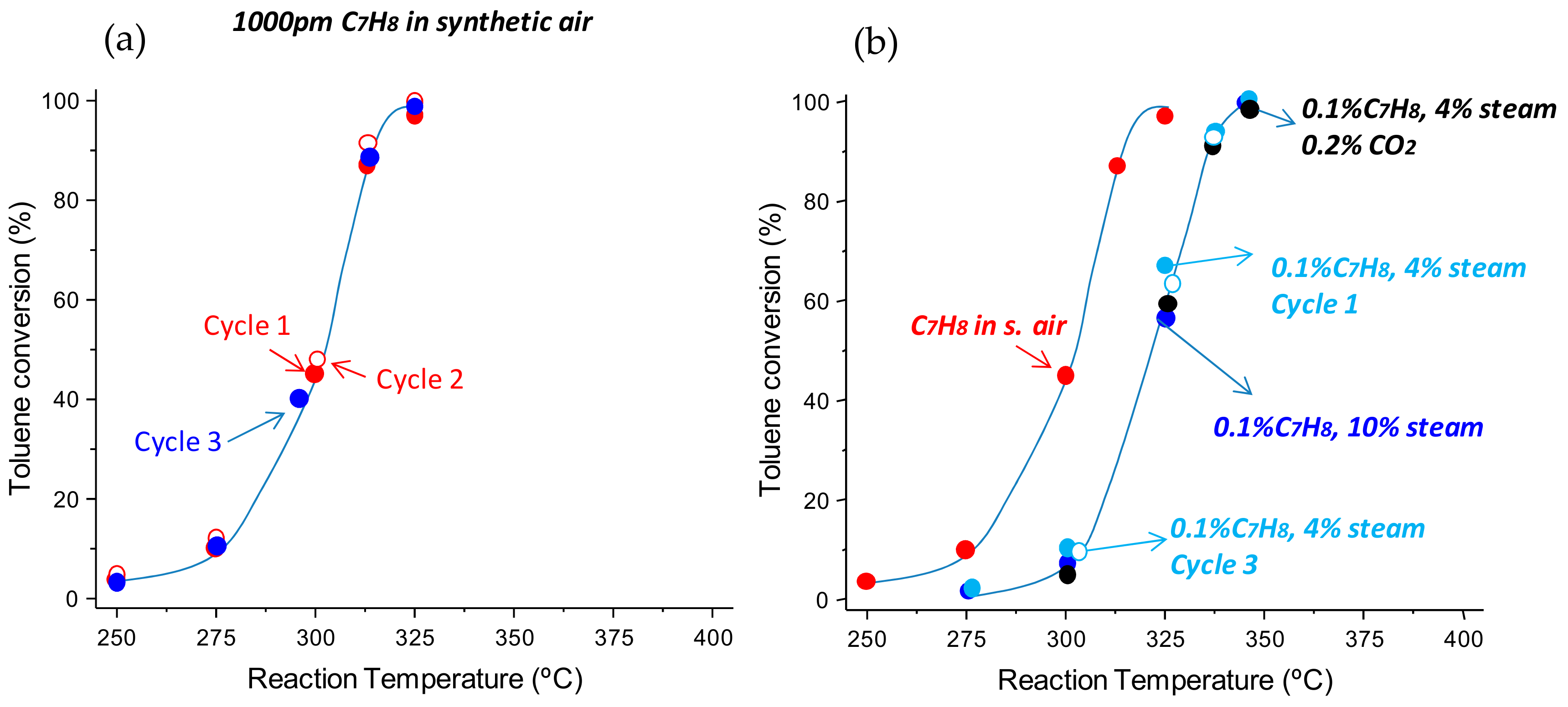 Materials 11 01387 g002 Materials 11 01387 g002