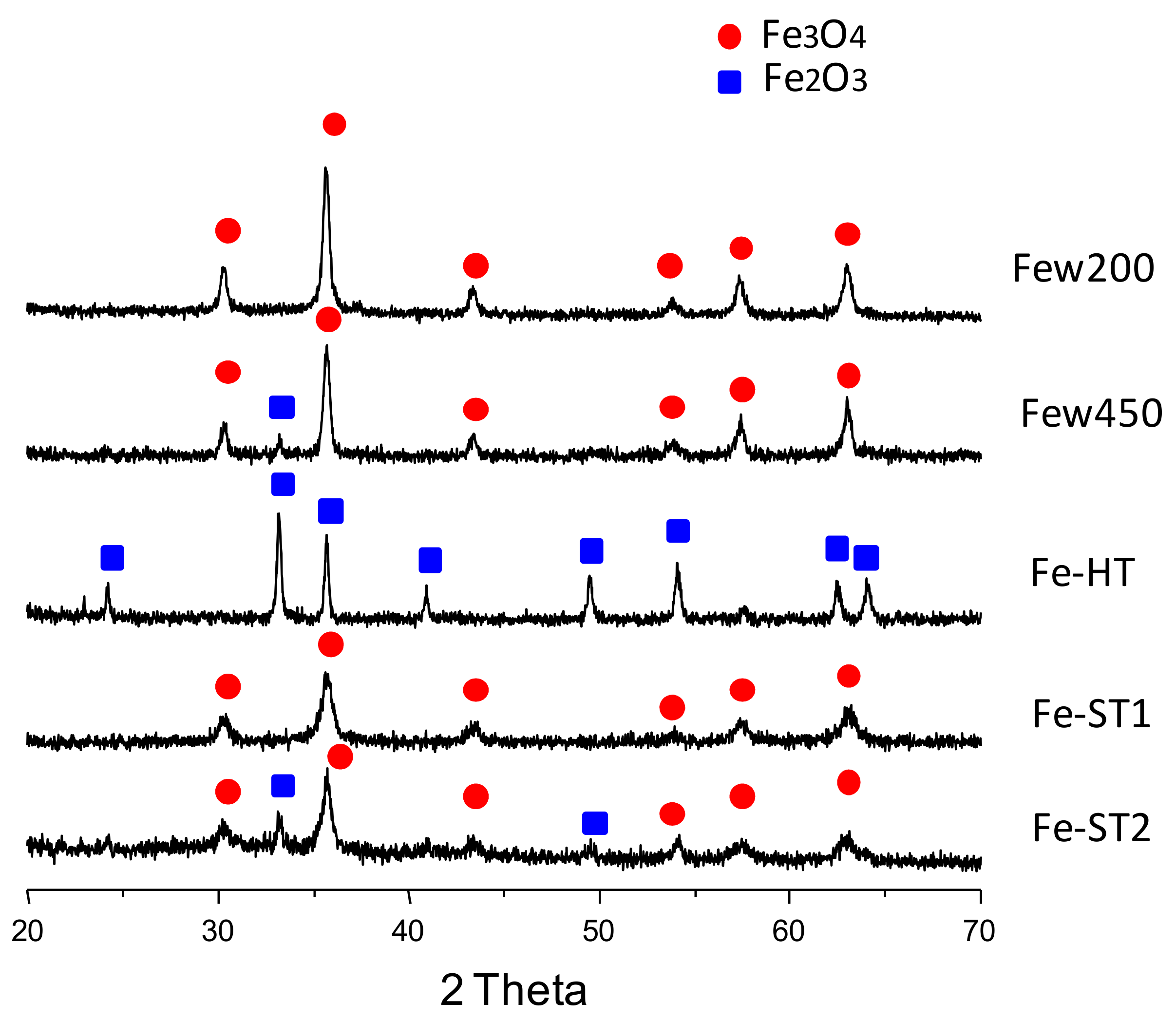 Materials 11 01387 g003 Materials 11 01387 g003
