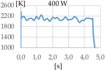 Materials 11 01388 i021
