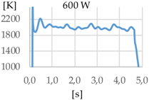 Materials 11 01388 i022