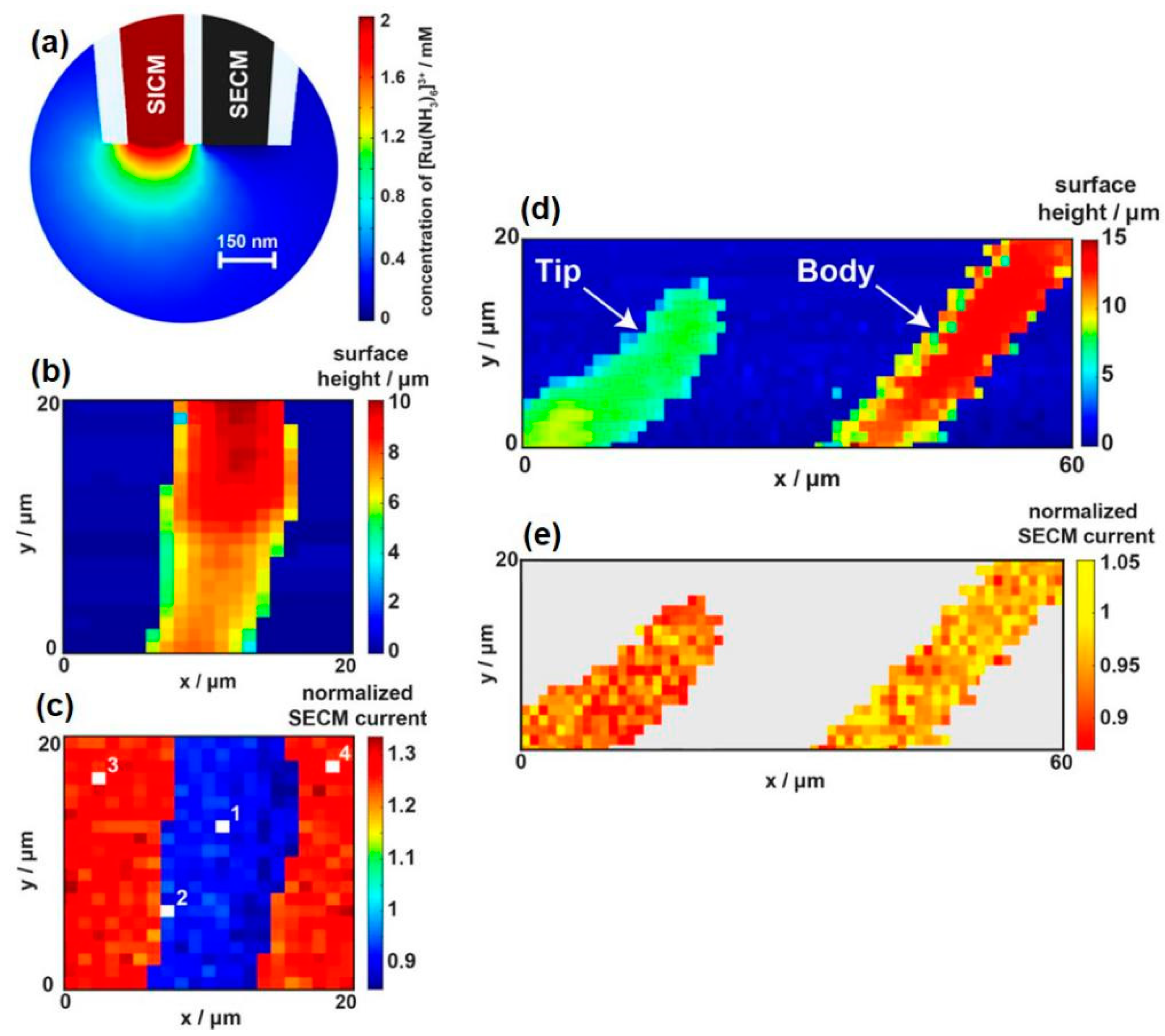 Materials 11 01389 g014 Materials 11 01389 g014