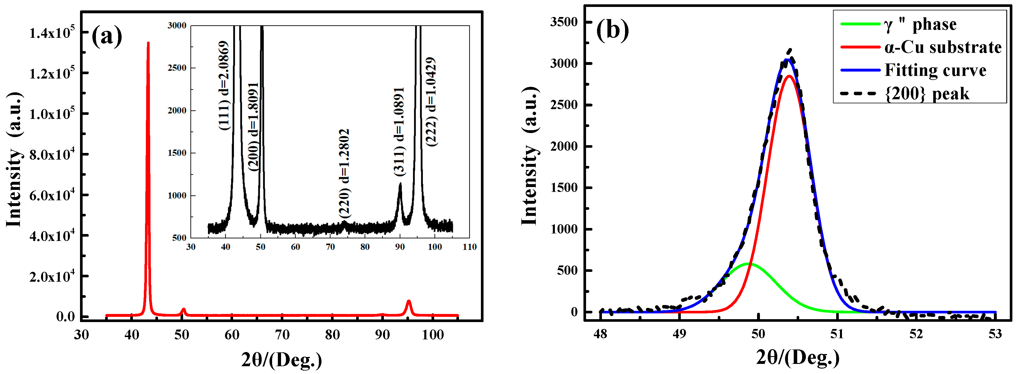 Materials 11 01394 g003