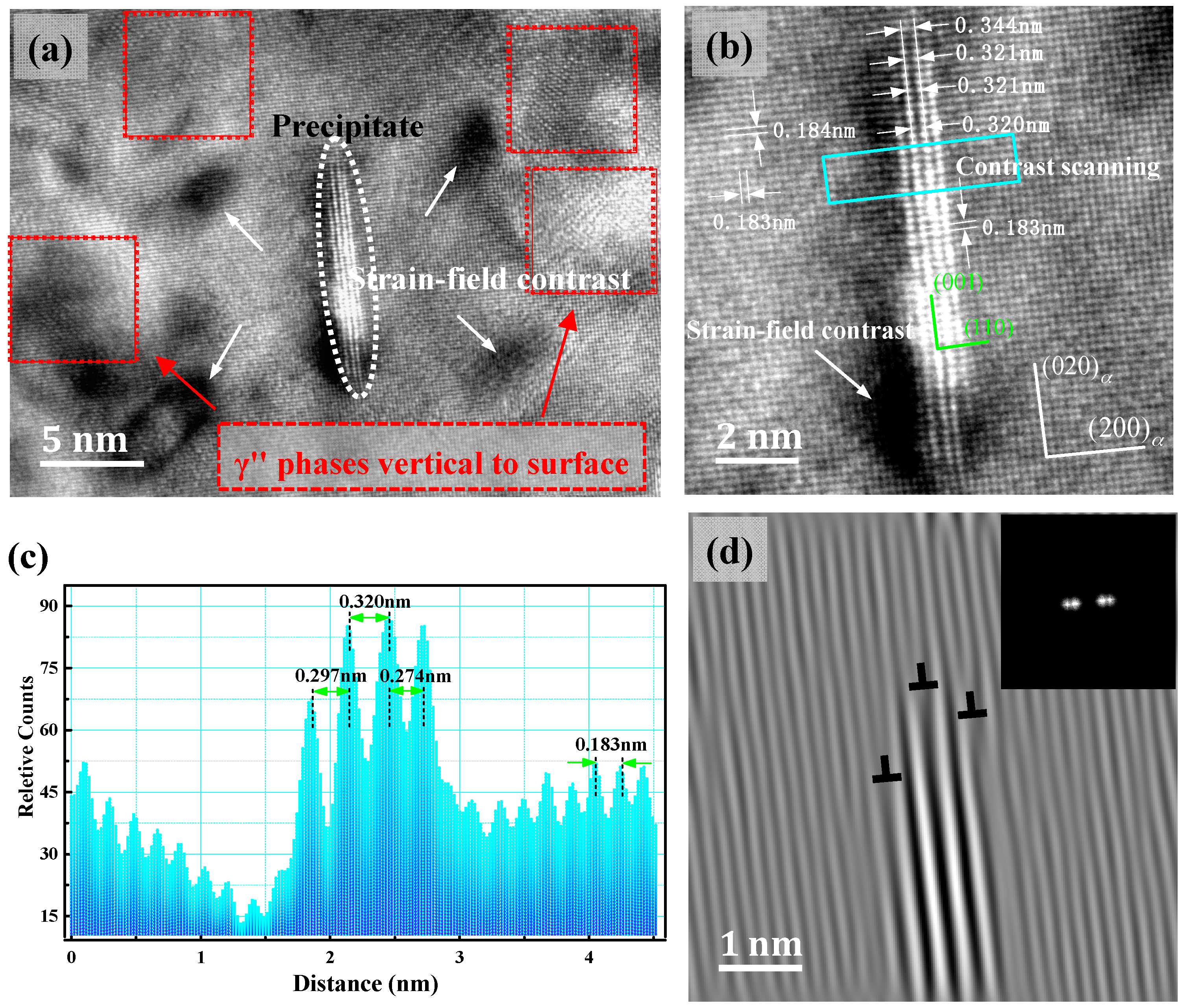 Materials 11 01394 g009