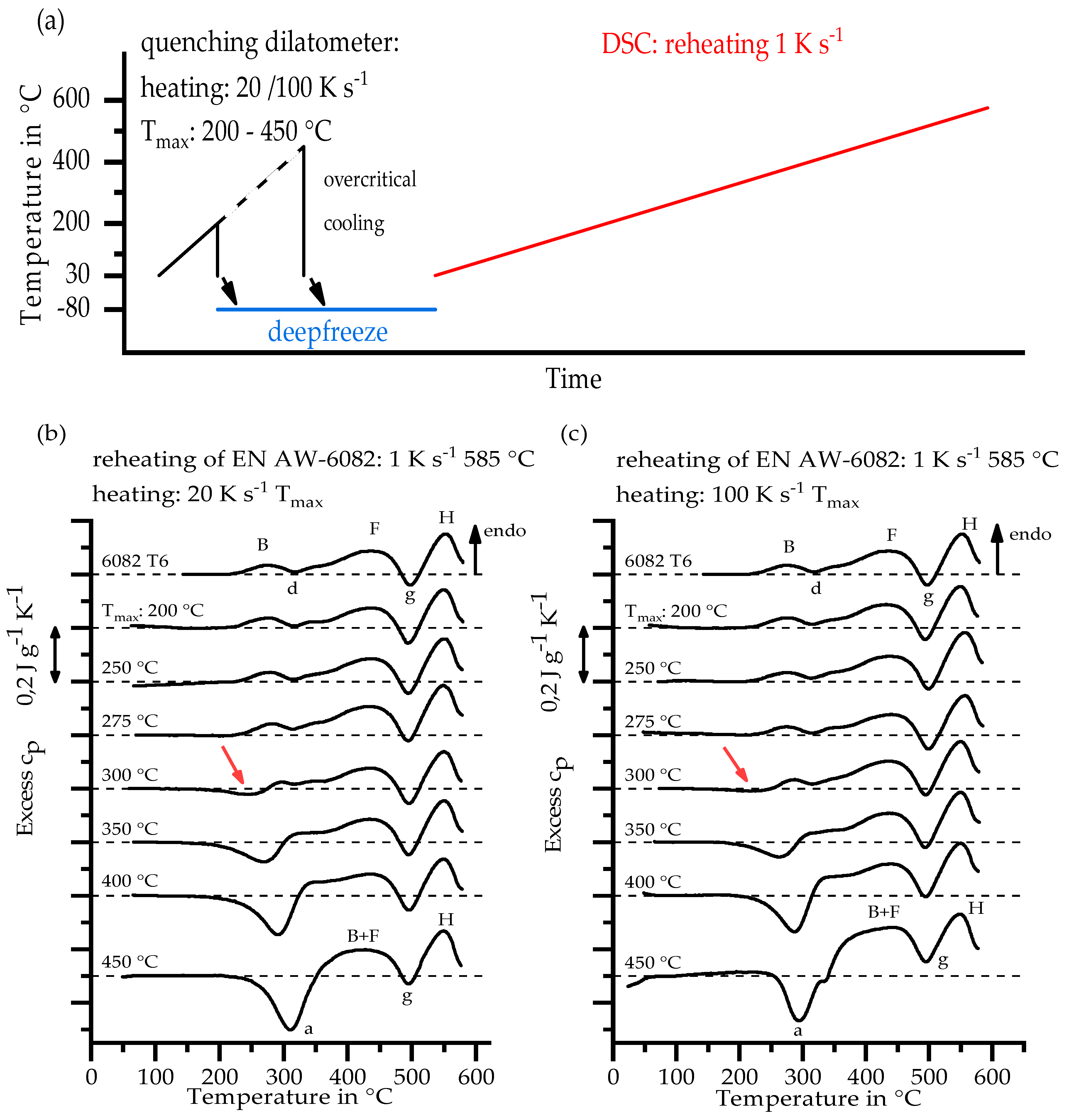 Materials 11 01396 g009