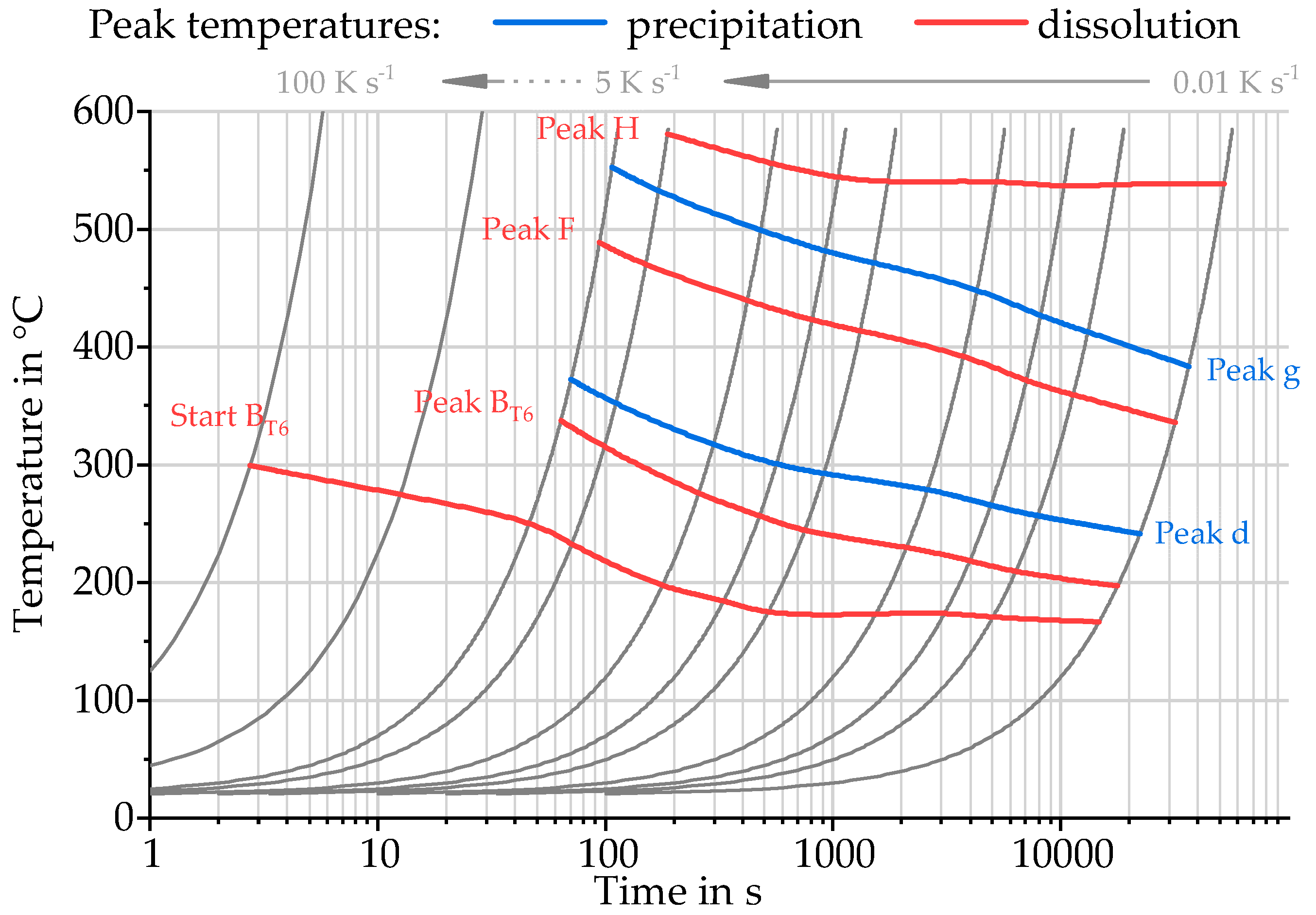 Materials 11 01396 g010