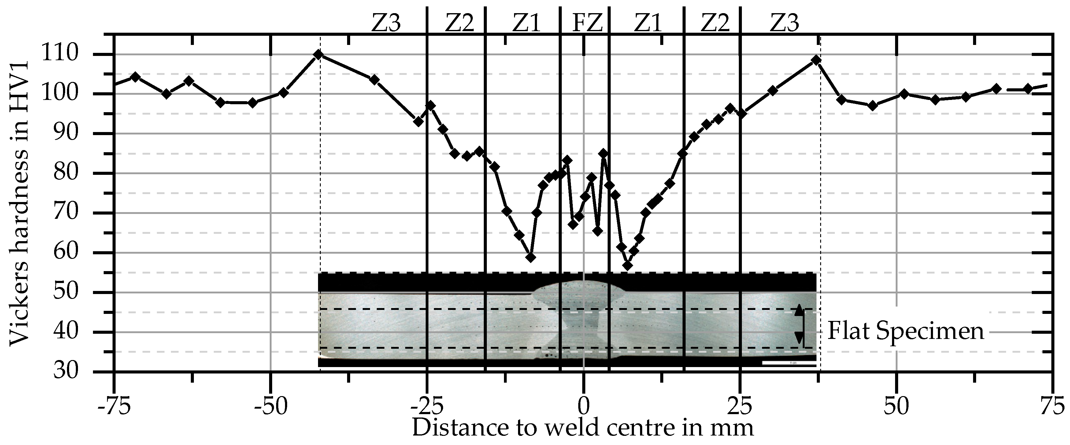 Materials 11 01396 g011