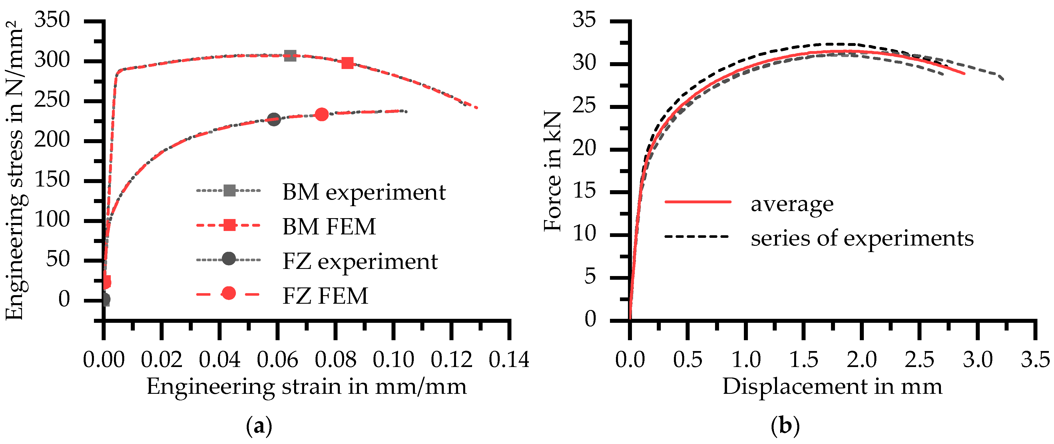 Materials 11 01396 g013