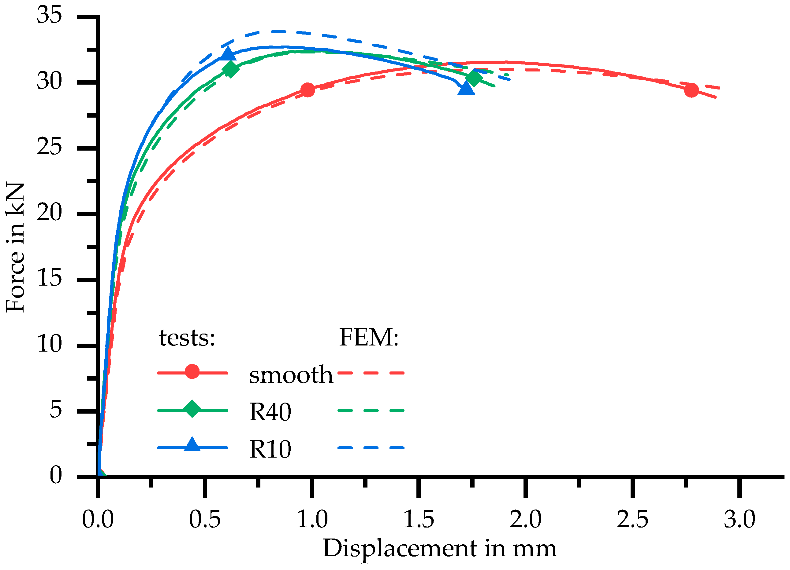 Materials 11 01396 g017