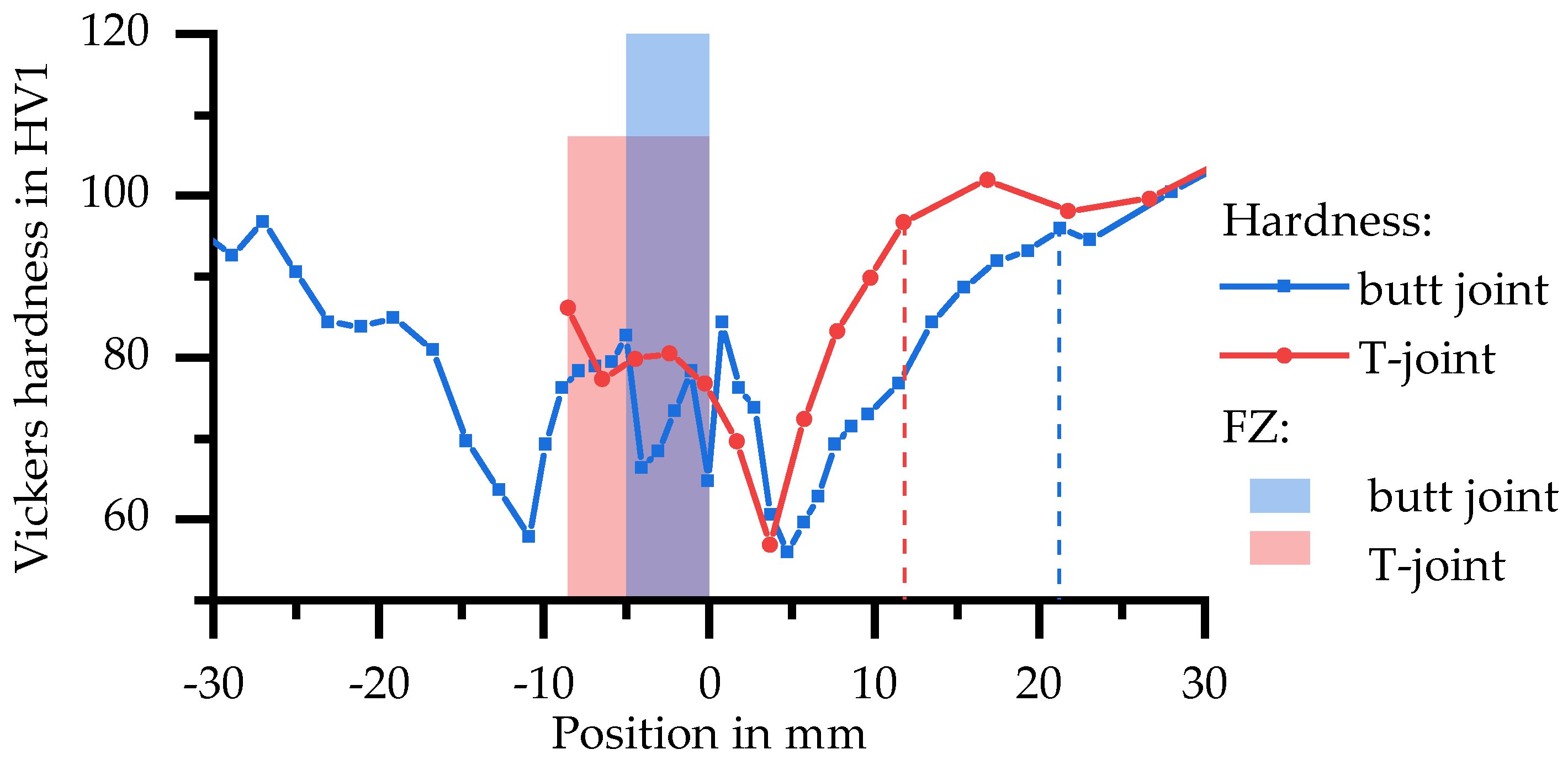 Materials 11 01396 g018