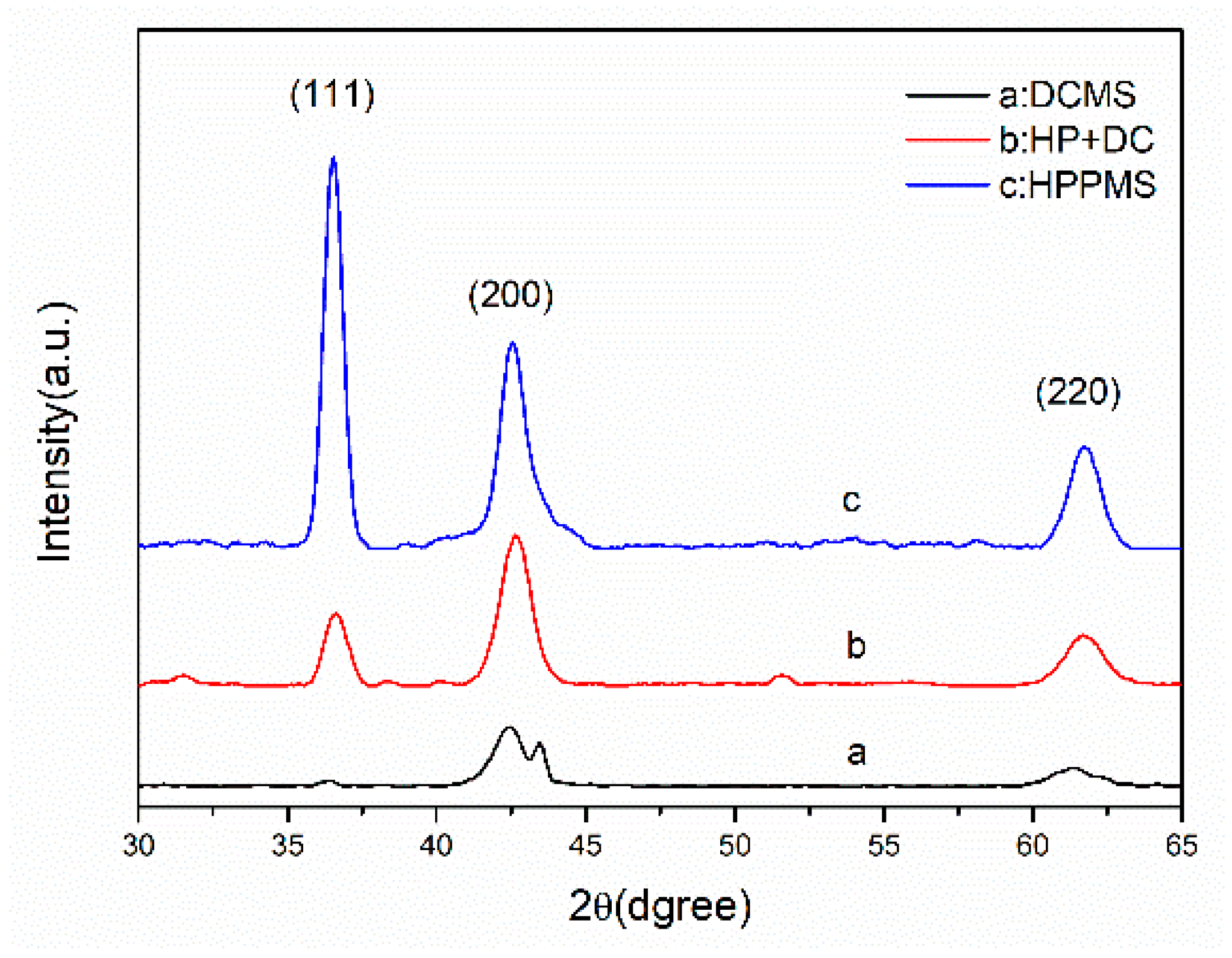 Materials 11 01400 g005 Materials 11 01400 g005