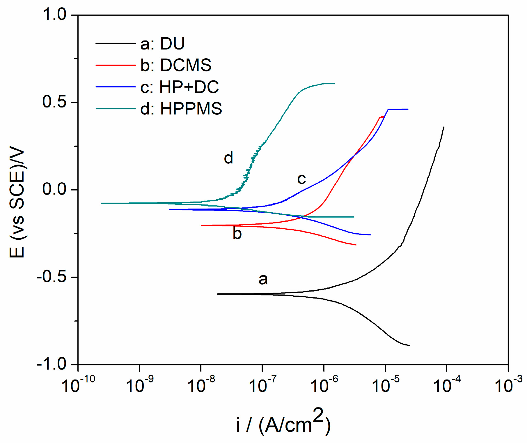 Materials 11 01400 g010 Materials 11 01400 g010