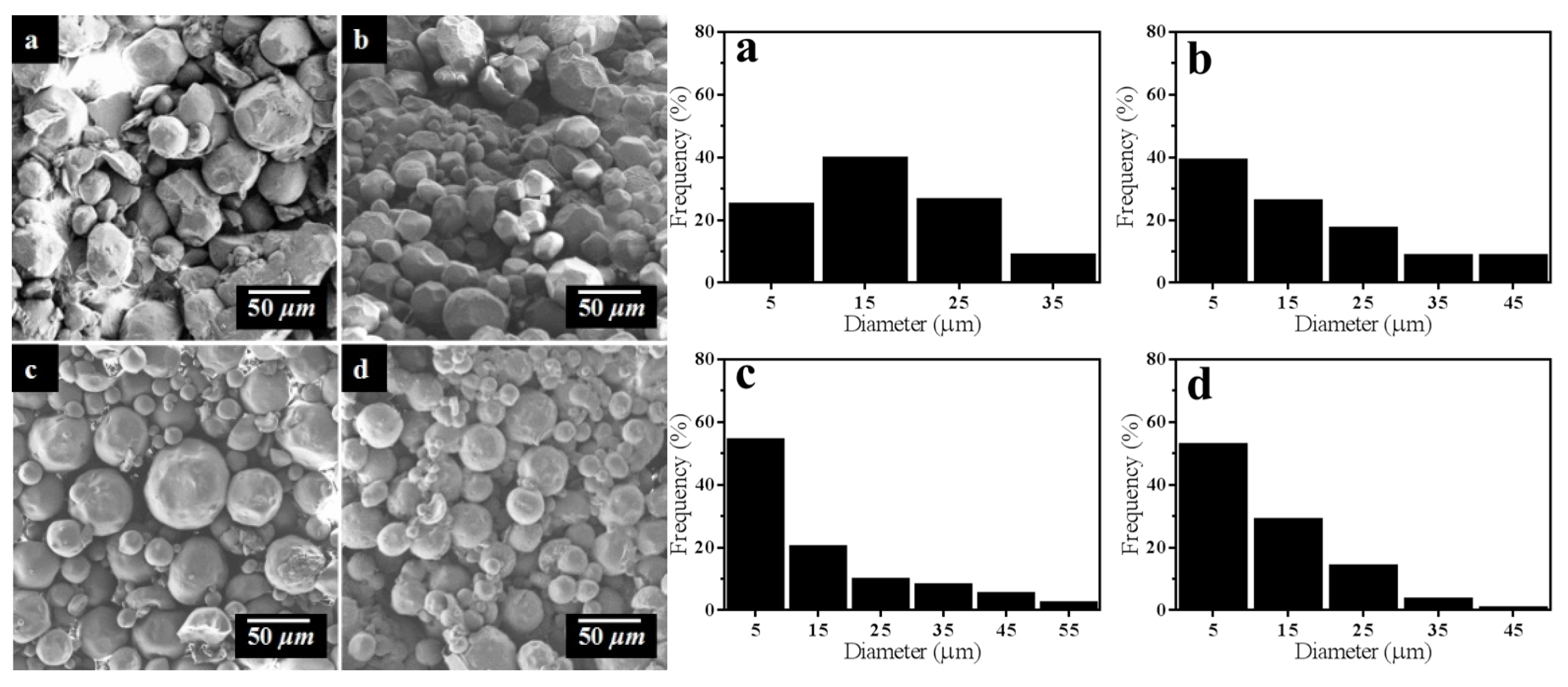 Materials 11 01403 g005