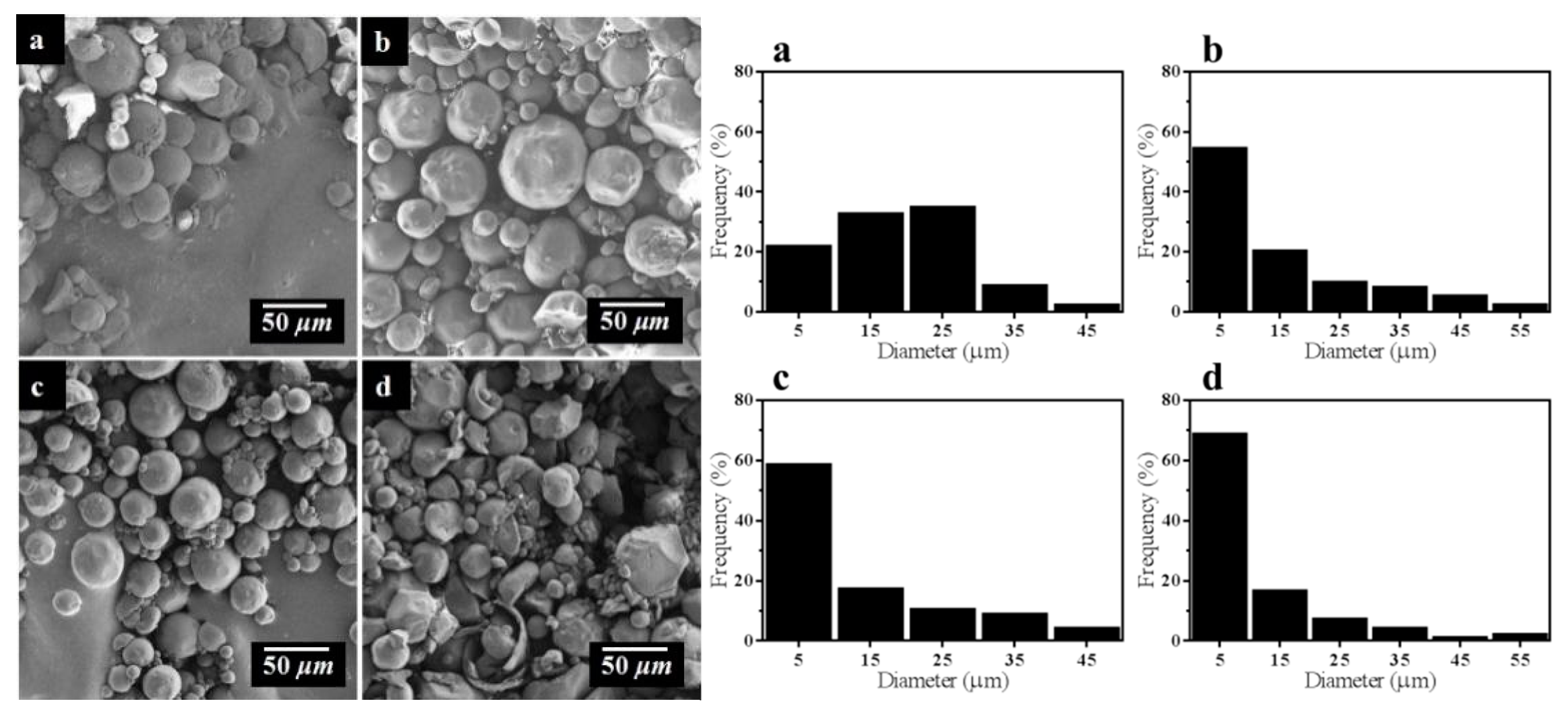 Materials 11 01403 g006