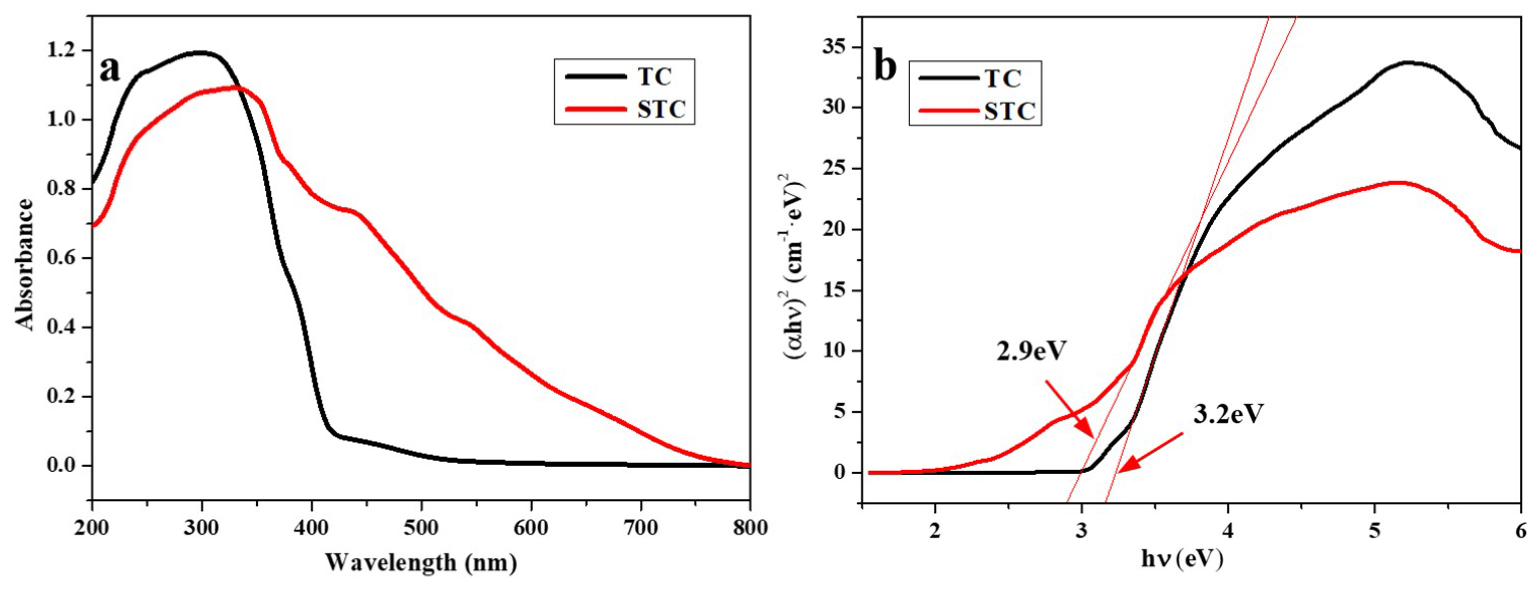 Materials 11 01403 g010