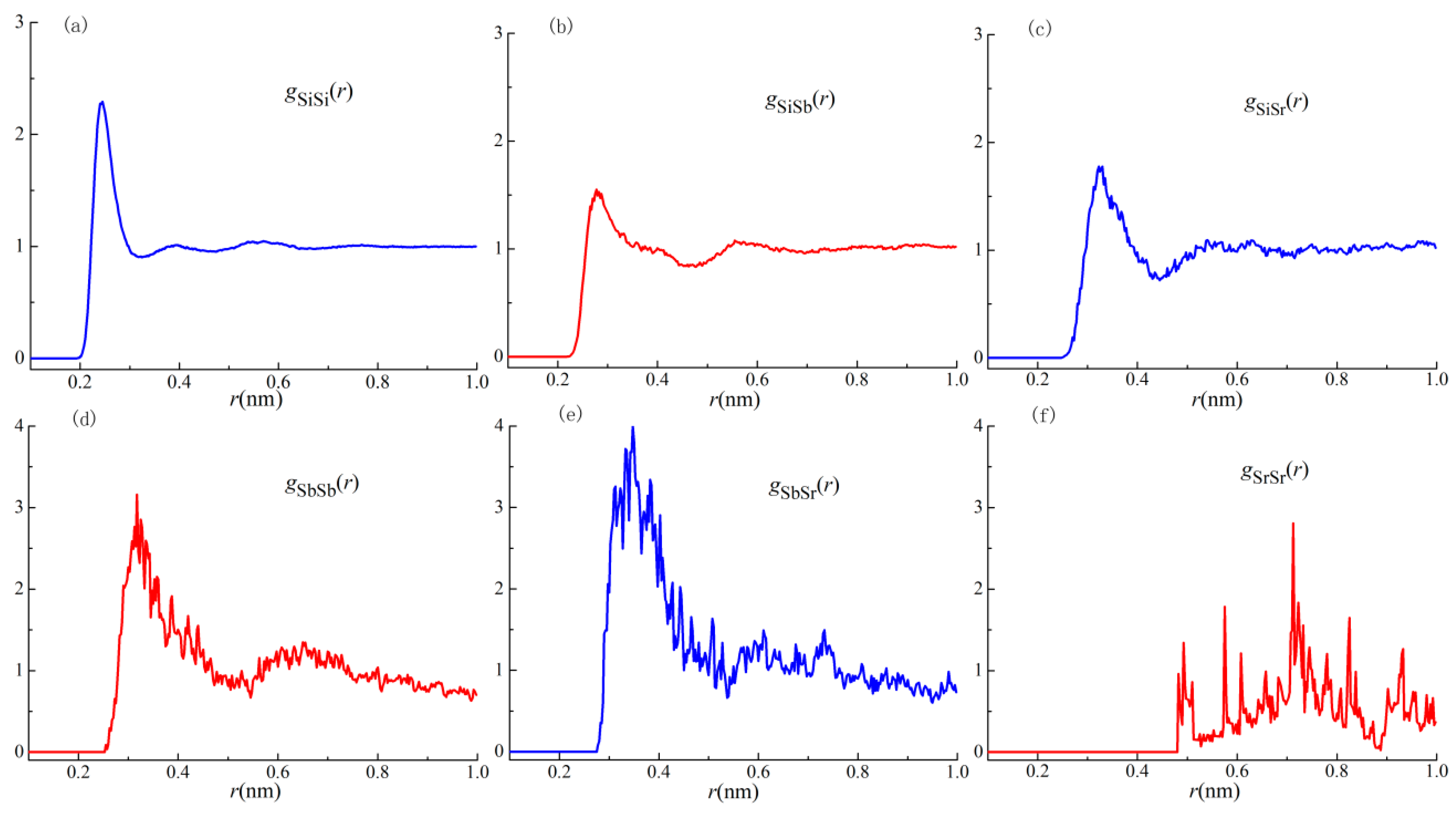 Materials 11 01404 g006