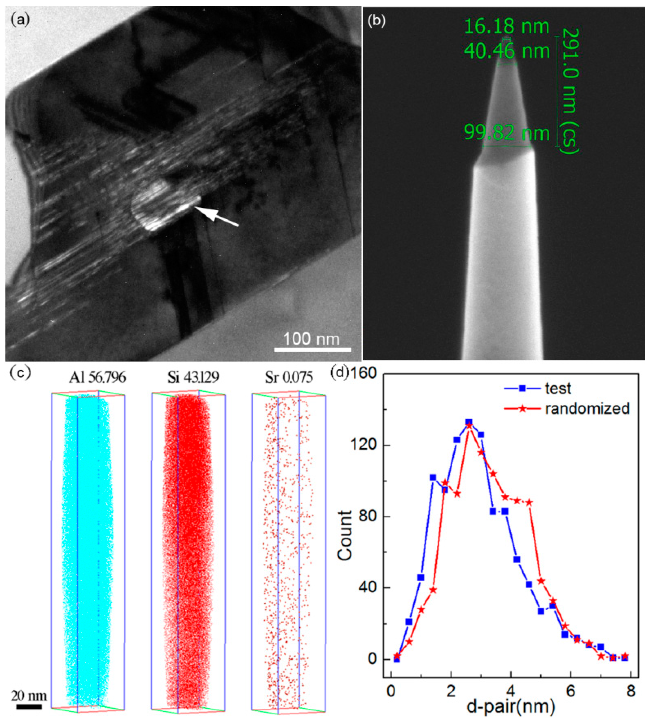 Materials 11 01404 g007