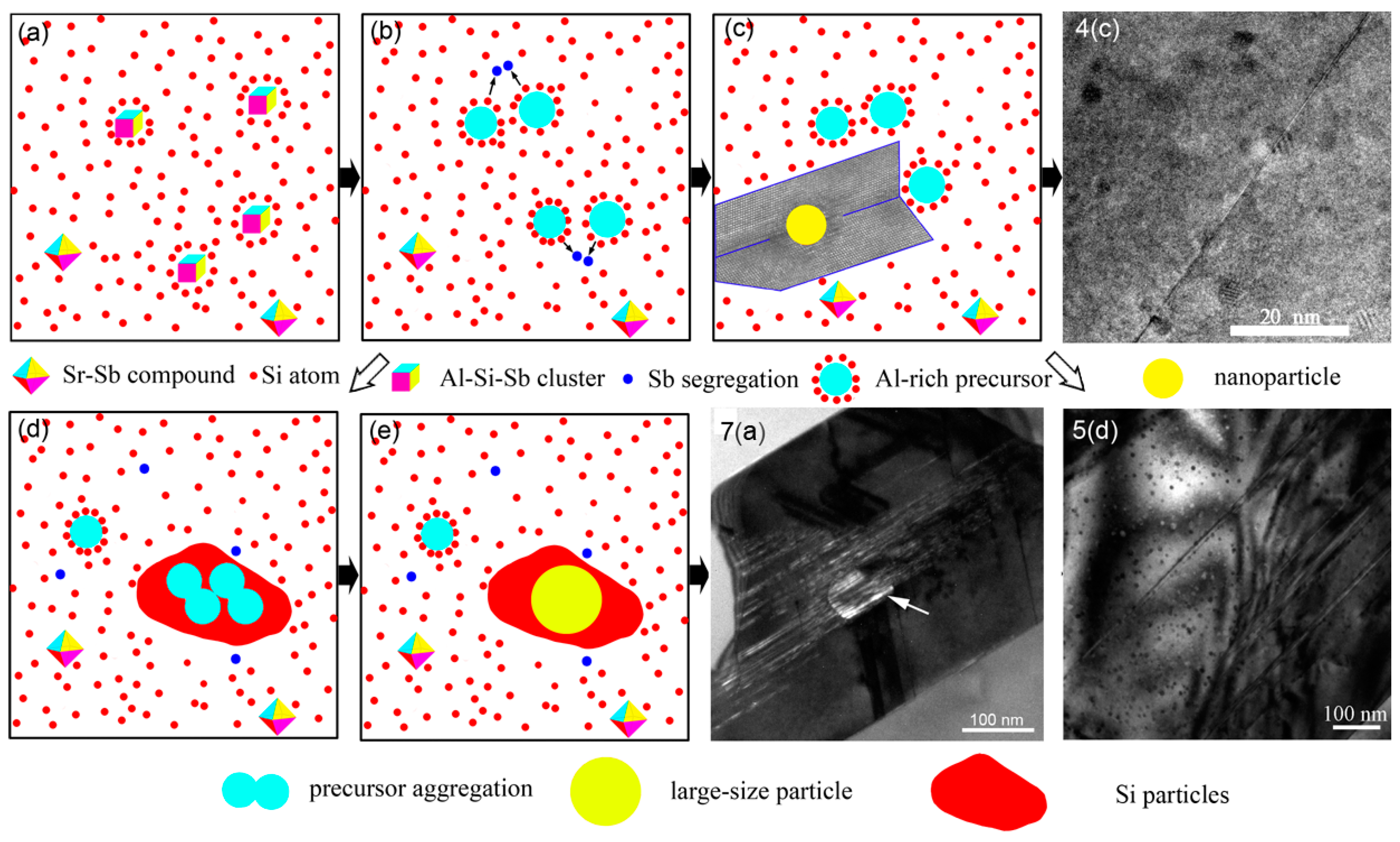Materials 11 01404 g008