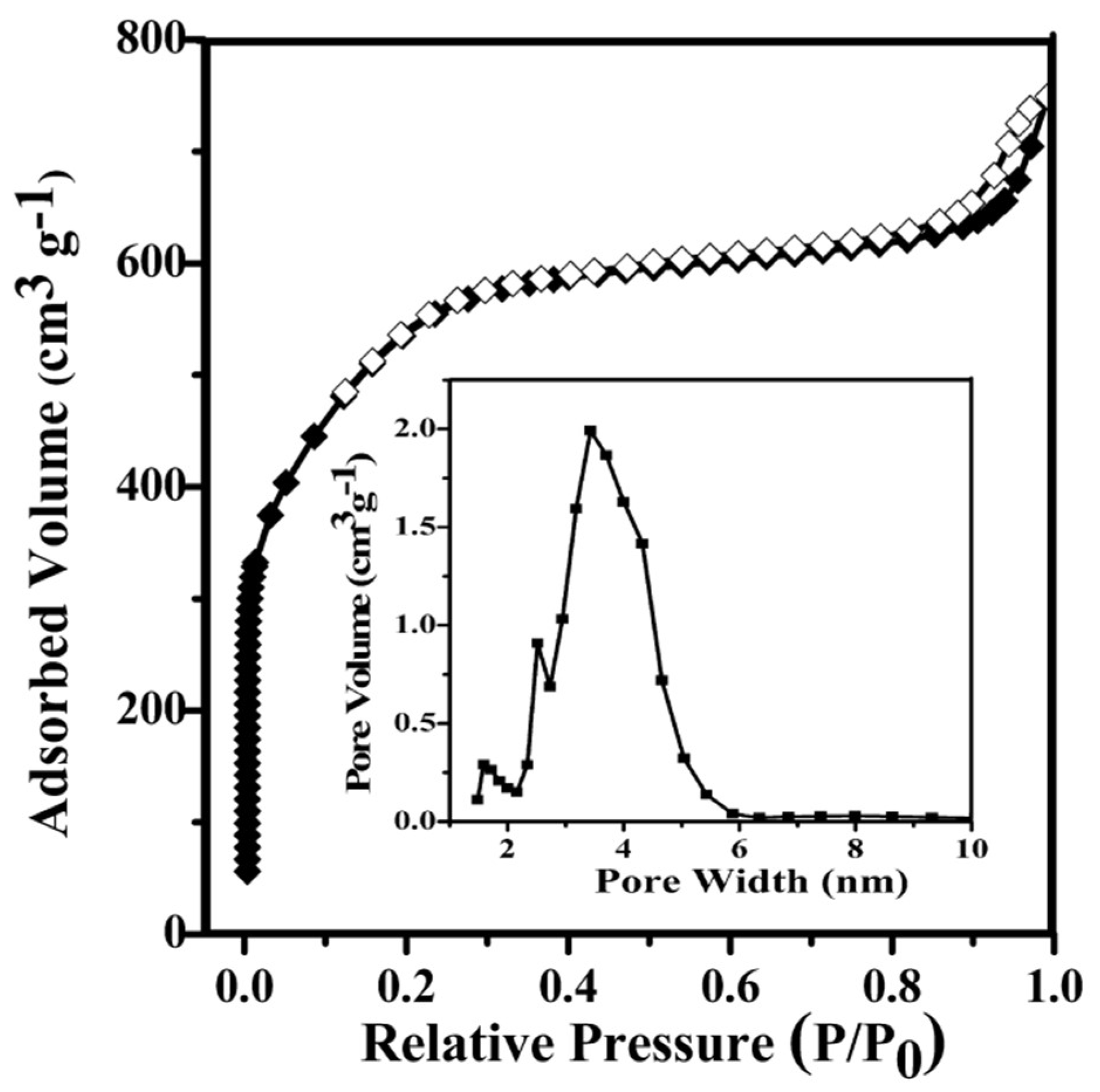 Materials 11 01407 g002