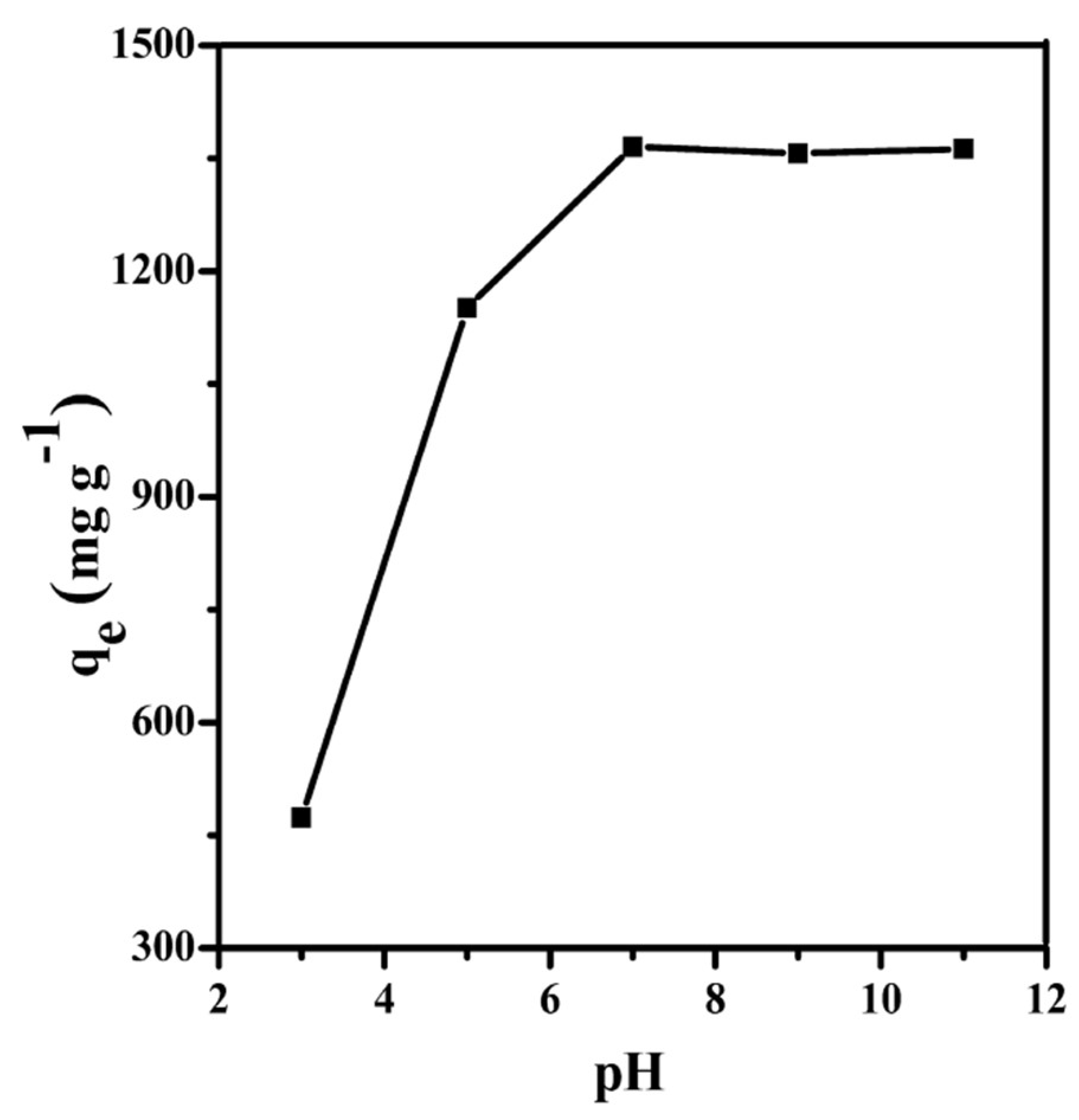 Materials 11 01407 g007