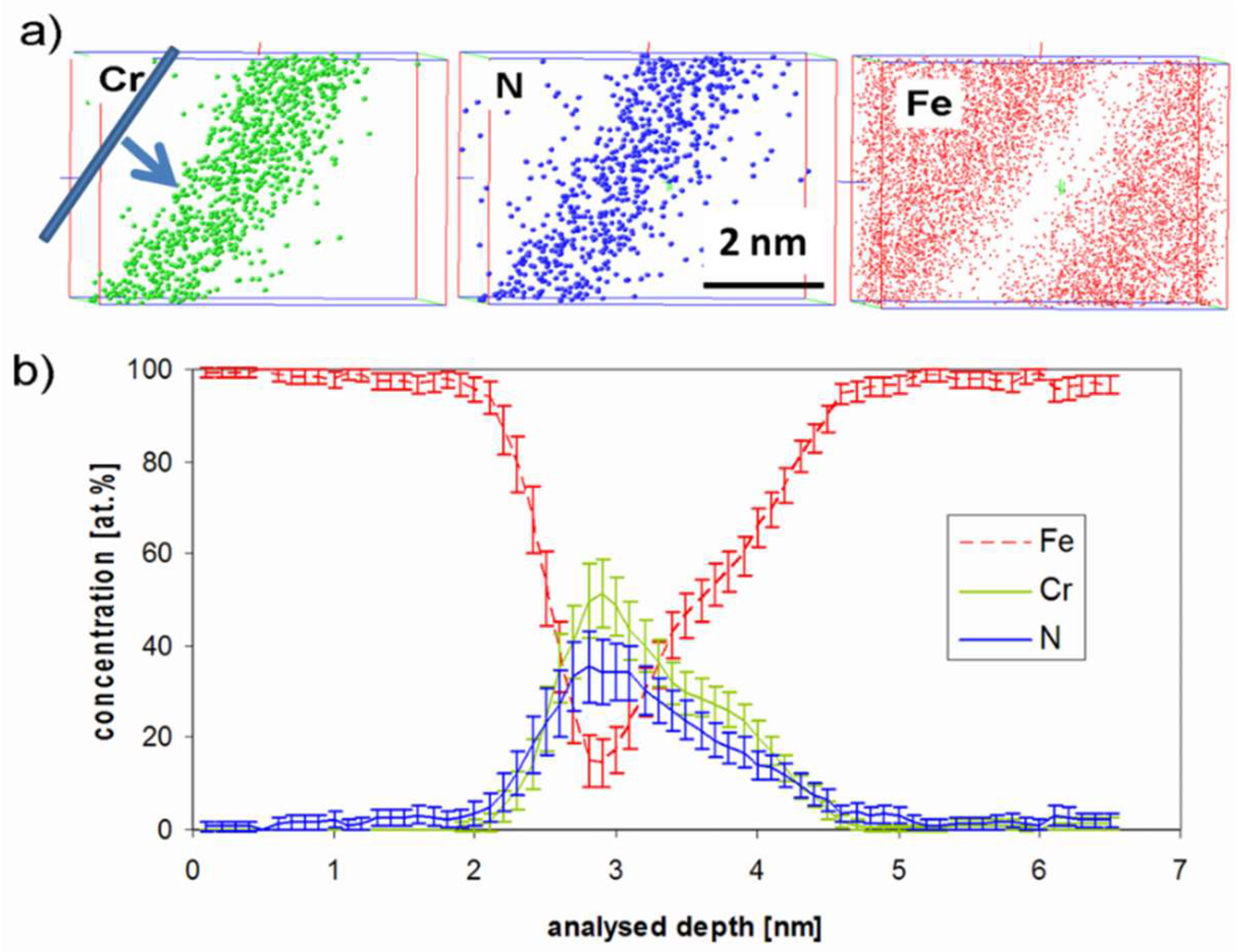 Materials 11 01409 g006