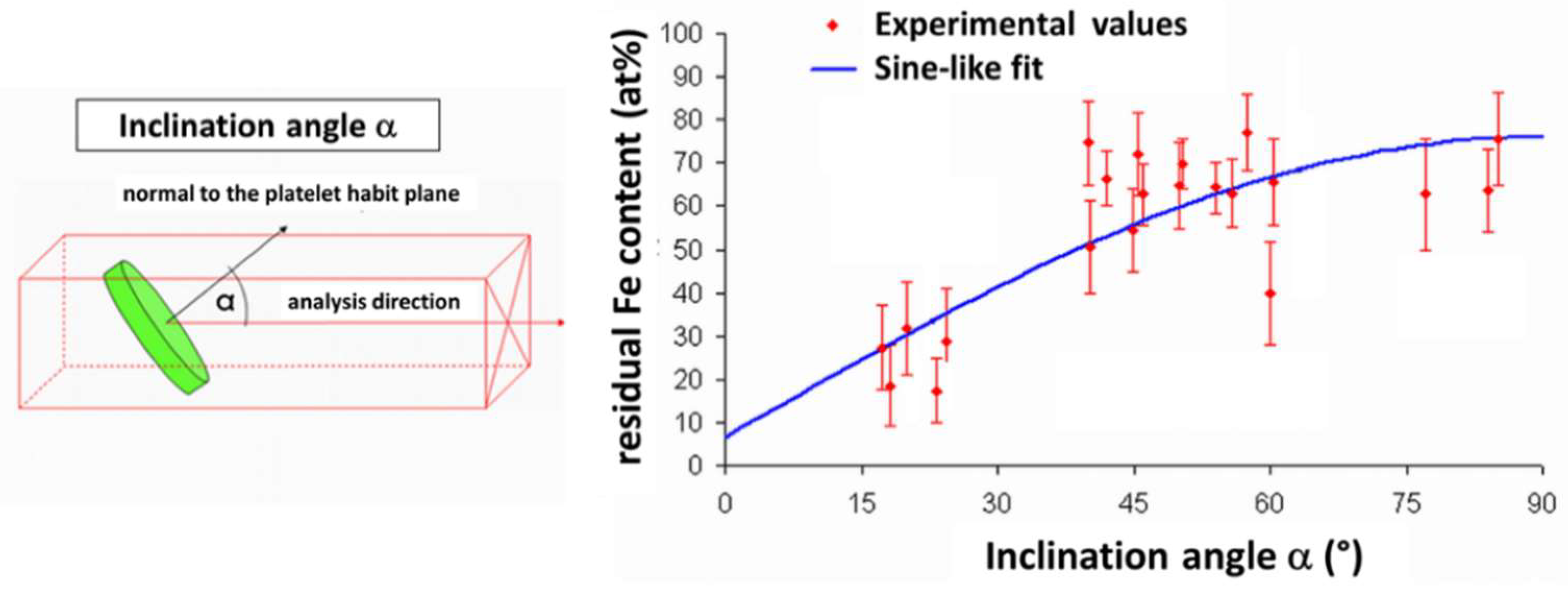 Materials 11 01409 g007