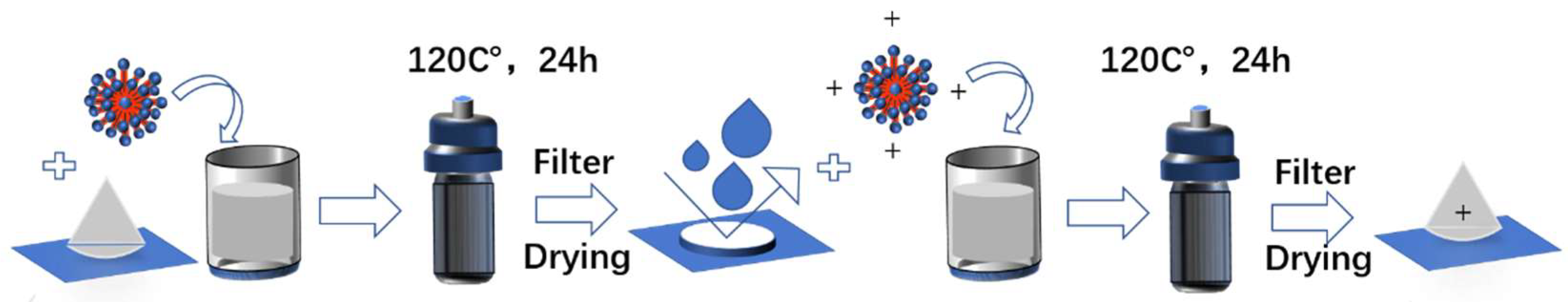 Materials 11 01410 g001 Materials 11 01410 g001