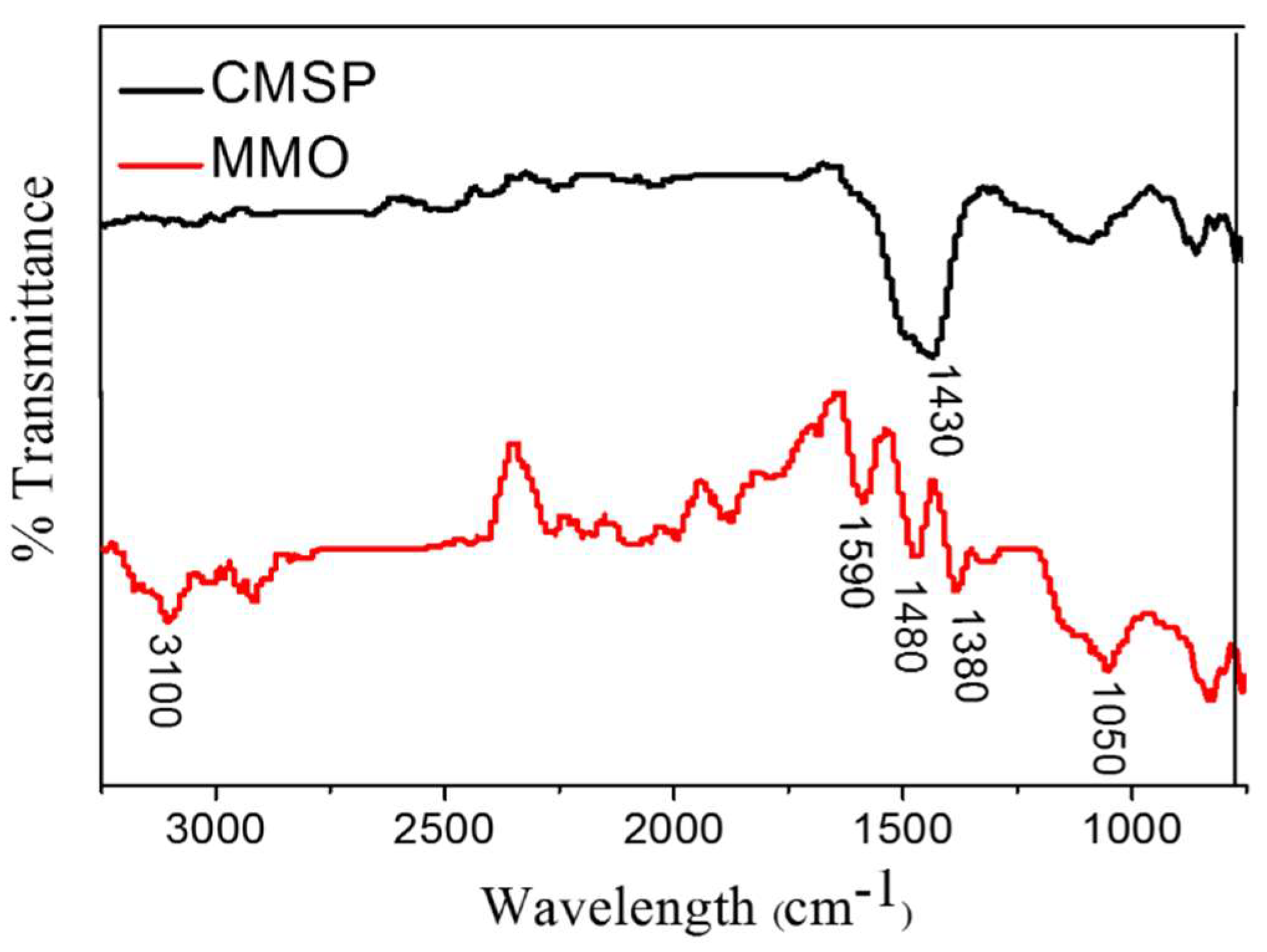 Materials 11 01410 g005 Materials 11 01410 g005